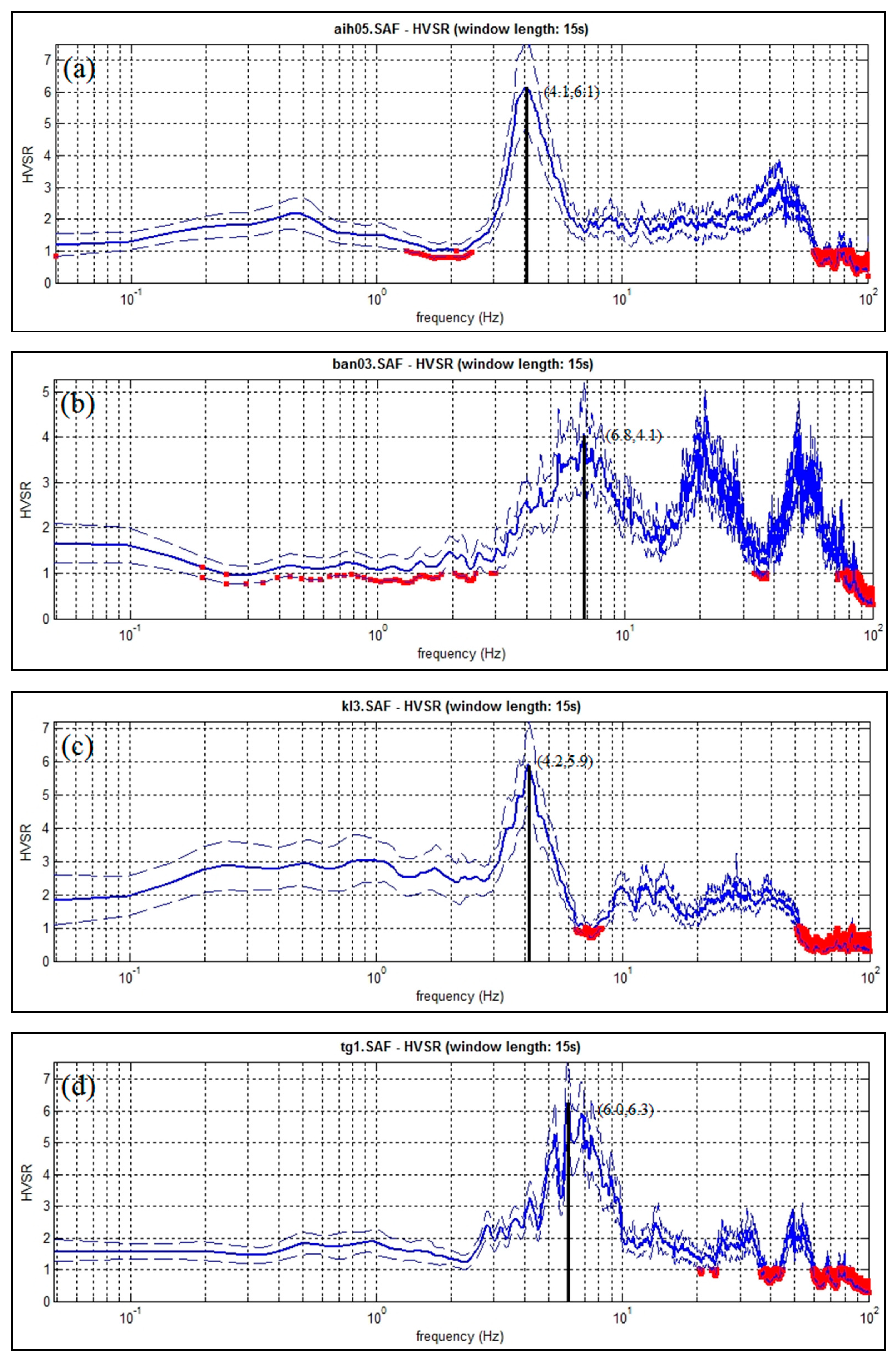 Geosciences 08 00219 g004