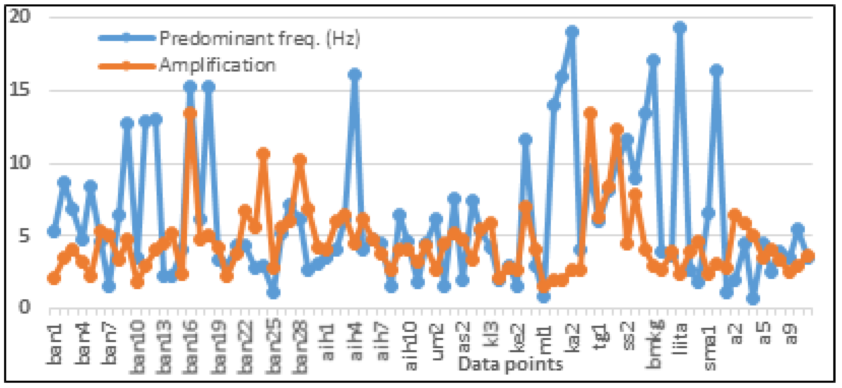 Geosciences 08 00219 g006
