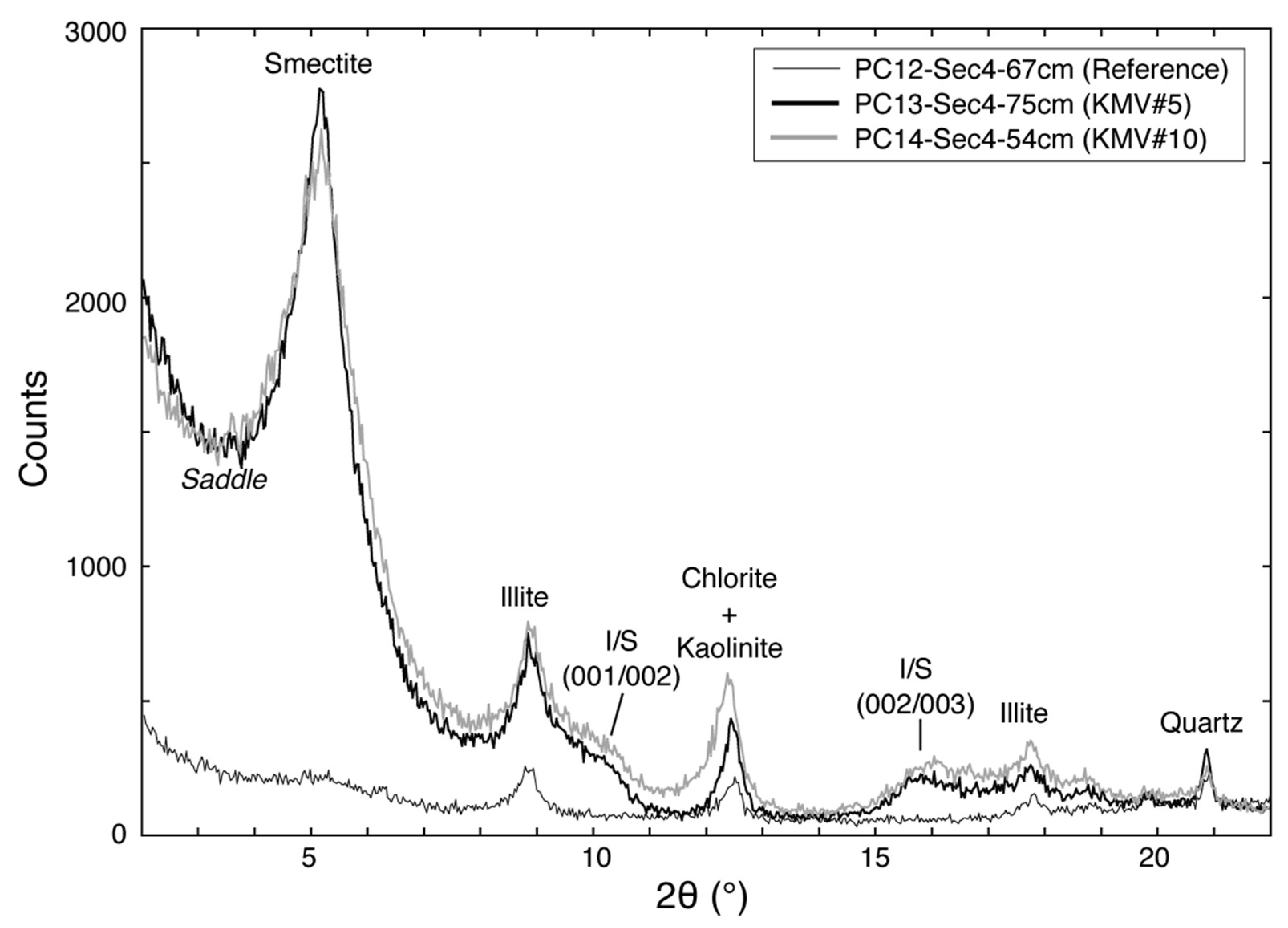 Geosciences 08 00220 g004