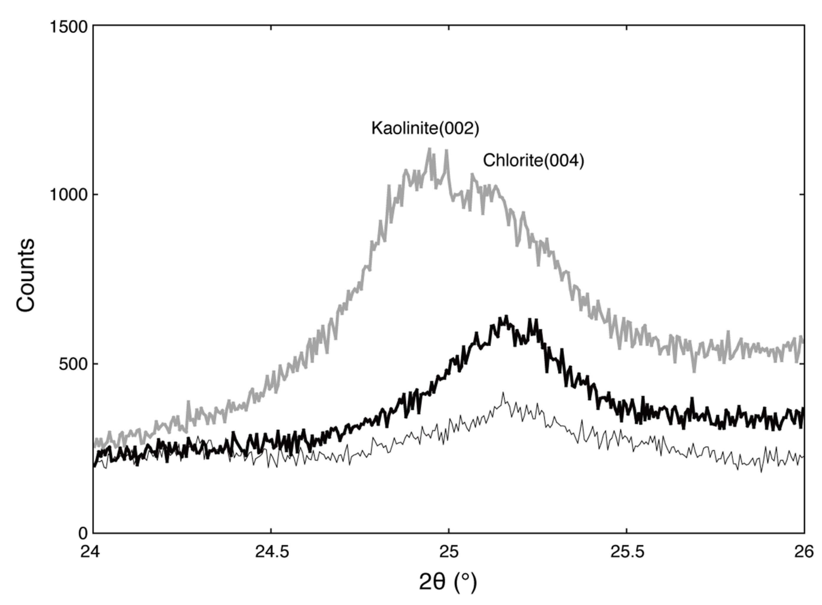 Geosciences 08 00220 g005