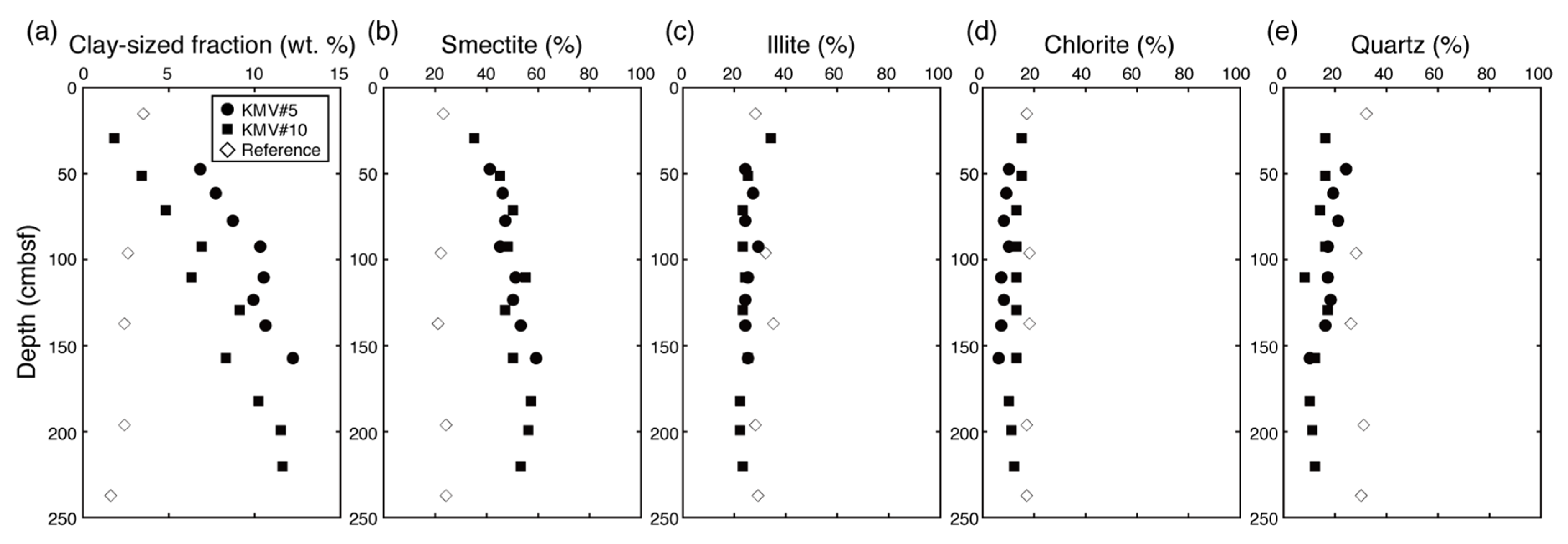 Geosciences 08 00220 g006