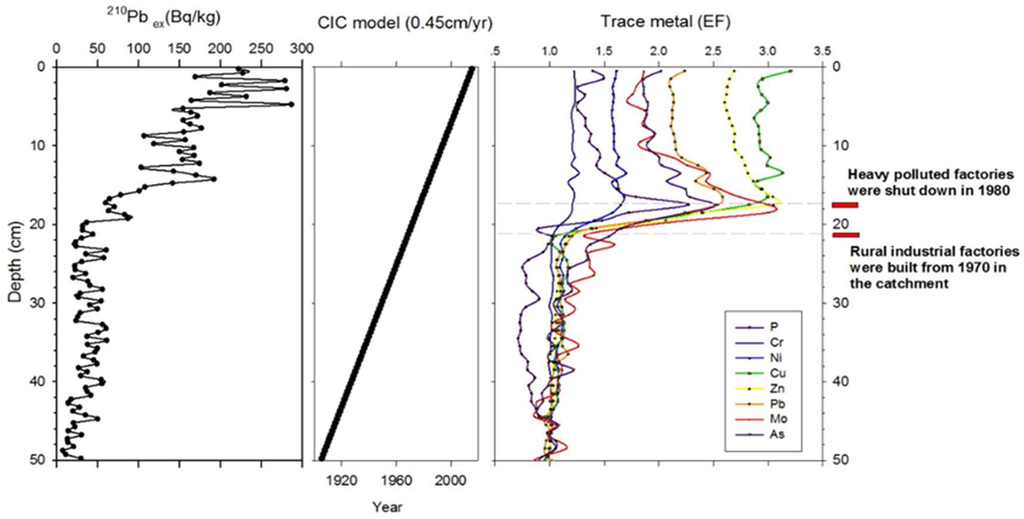 Geosciences 08 00222 g002