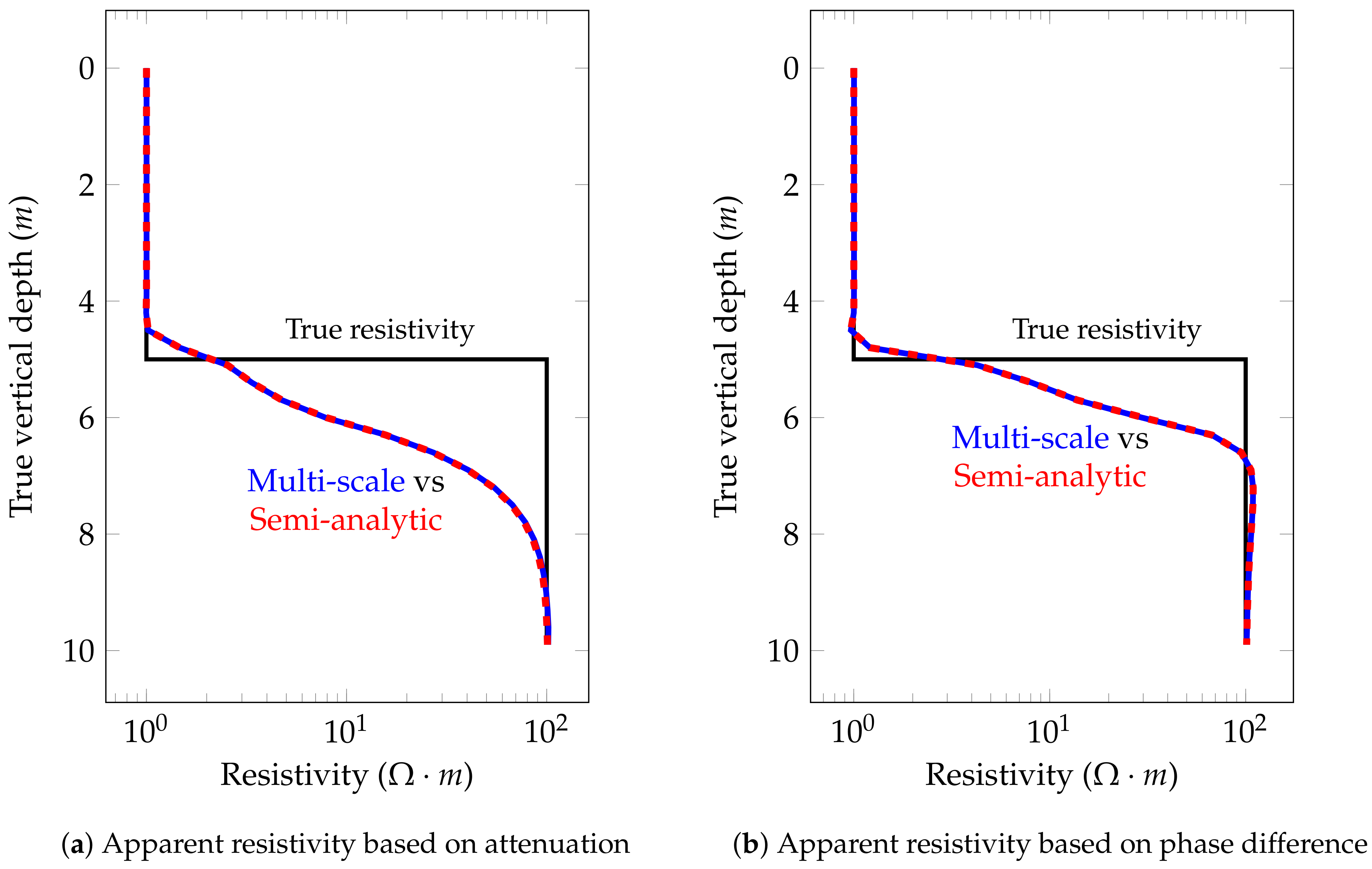 Geosciences 08 00225 g007