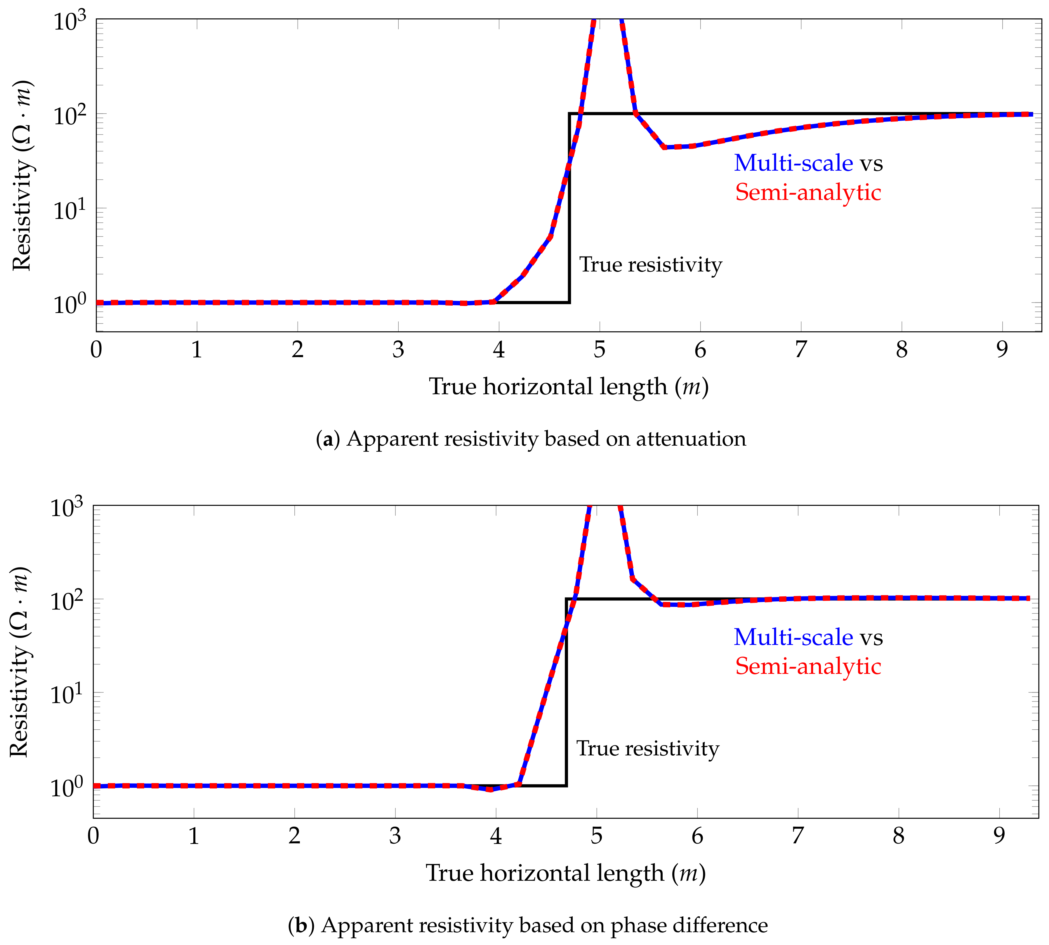 Geosciences 08 00225 g008