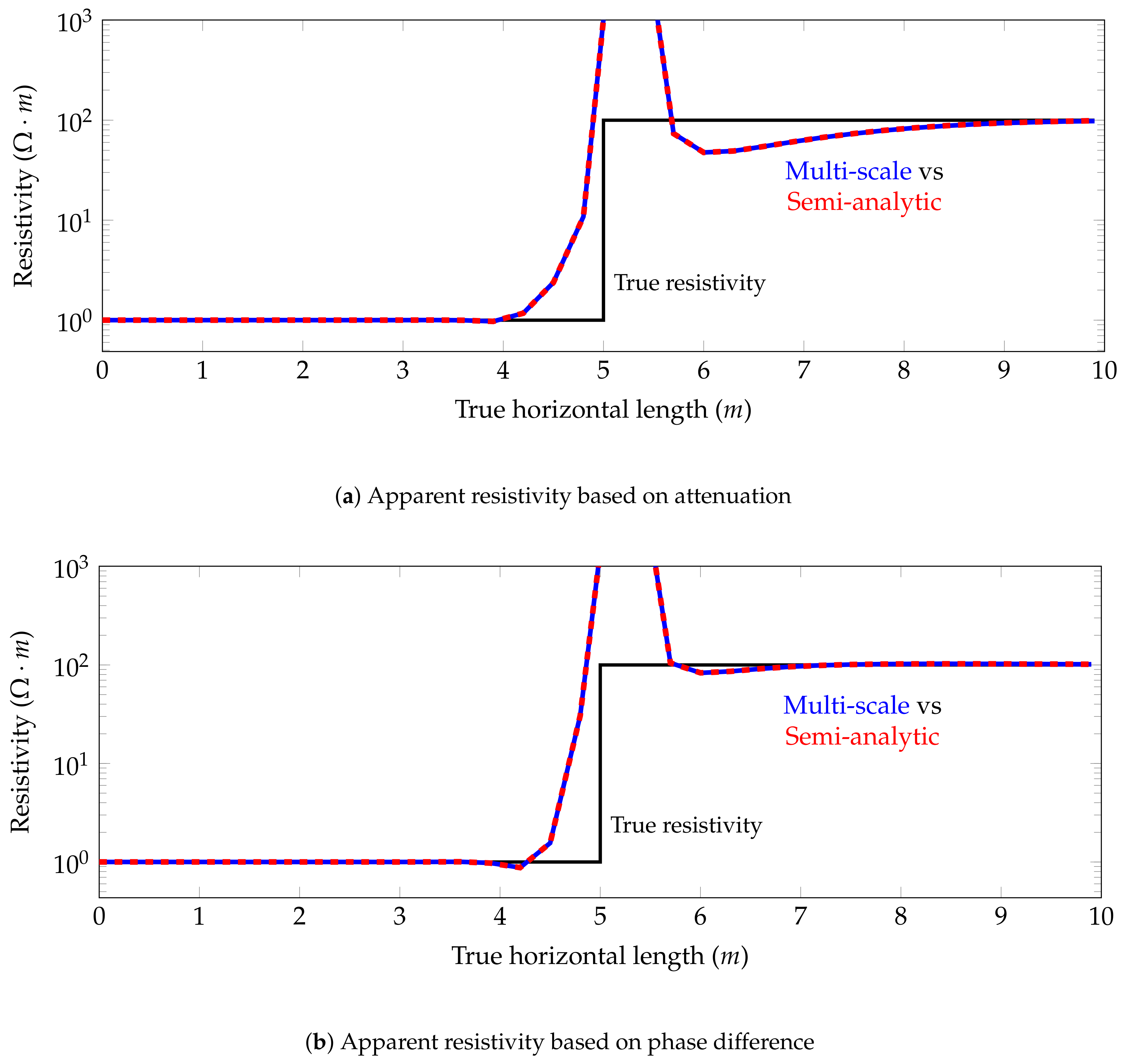Geosciences 08 00225 g009