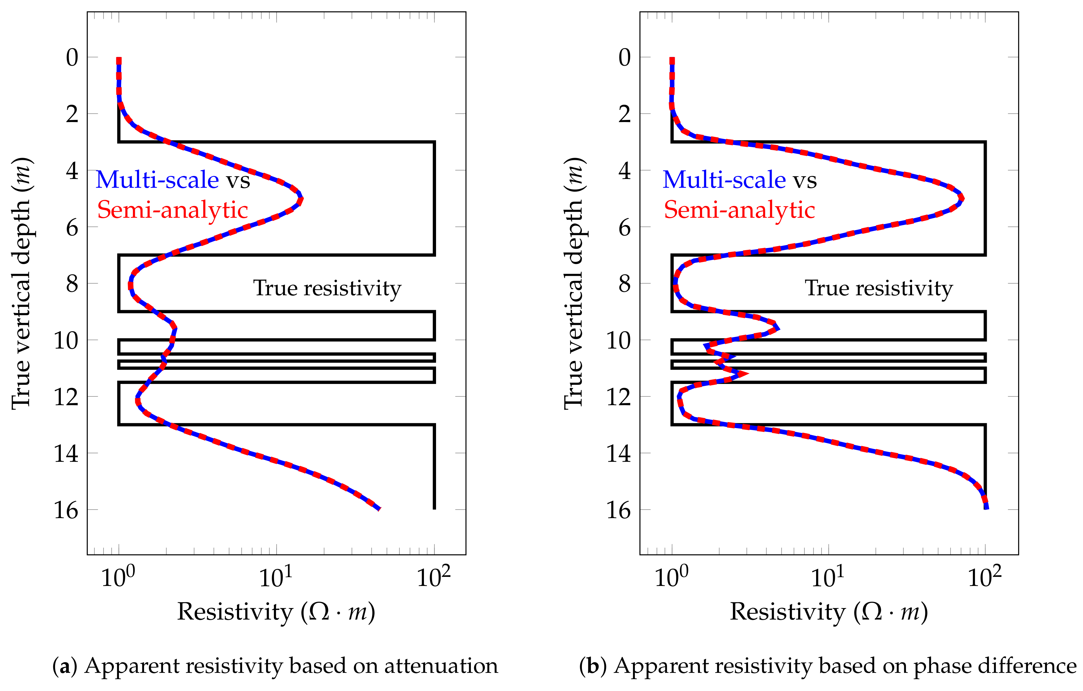 Geosciences 08 00225 g011