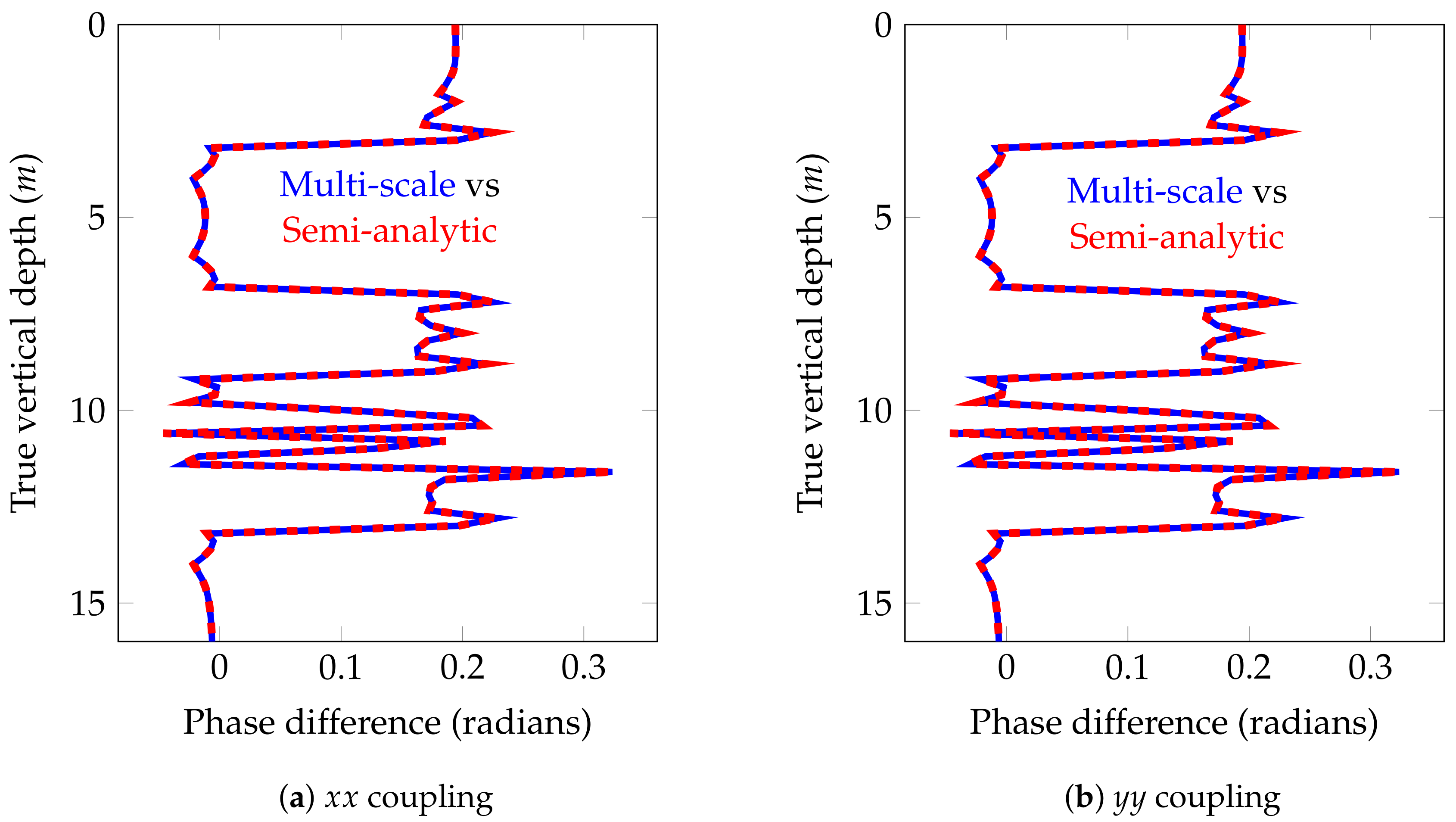 Geosciences 08 00225 g013