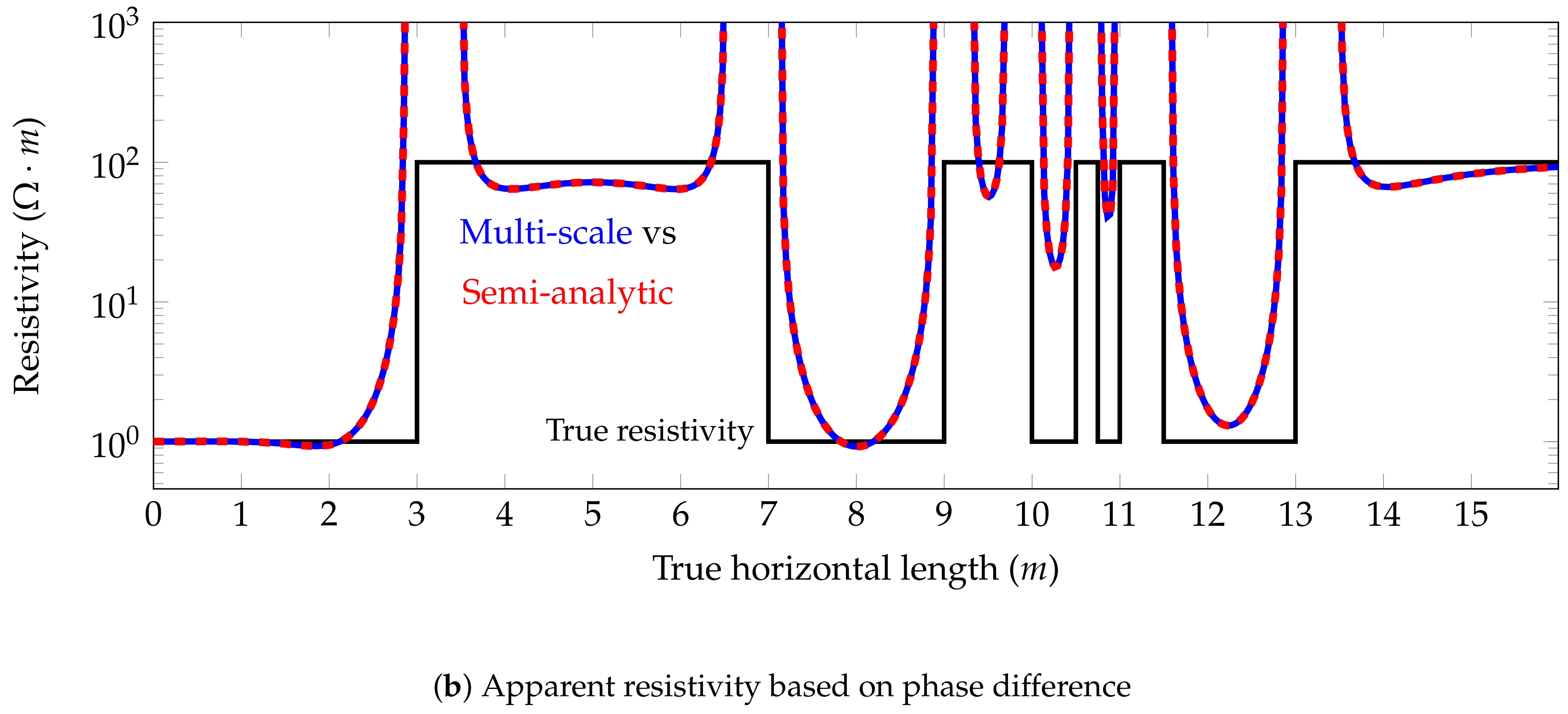 Geosciences 08 00225 g017b