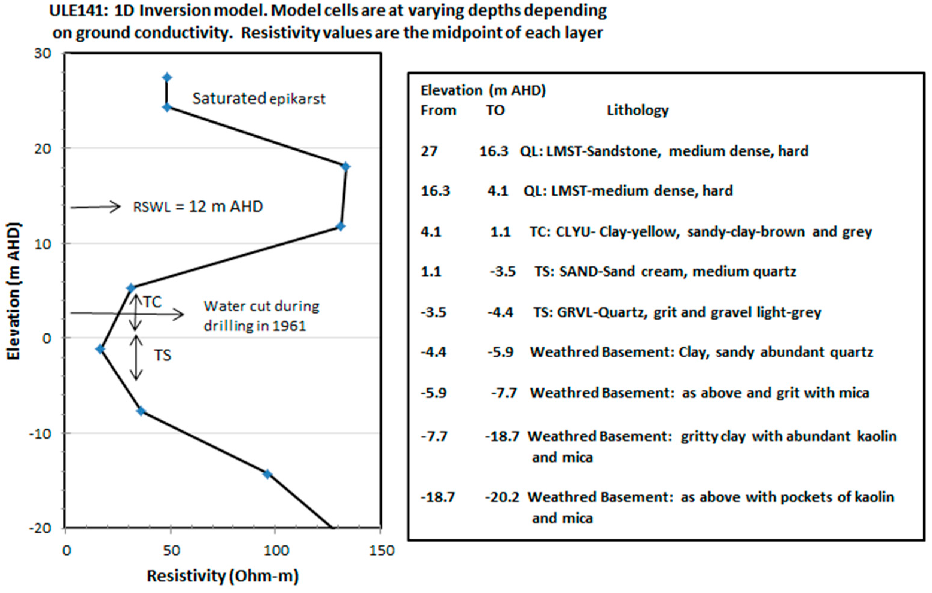 Geosciences 08 00226 g009