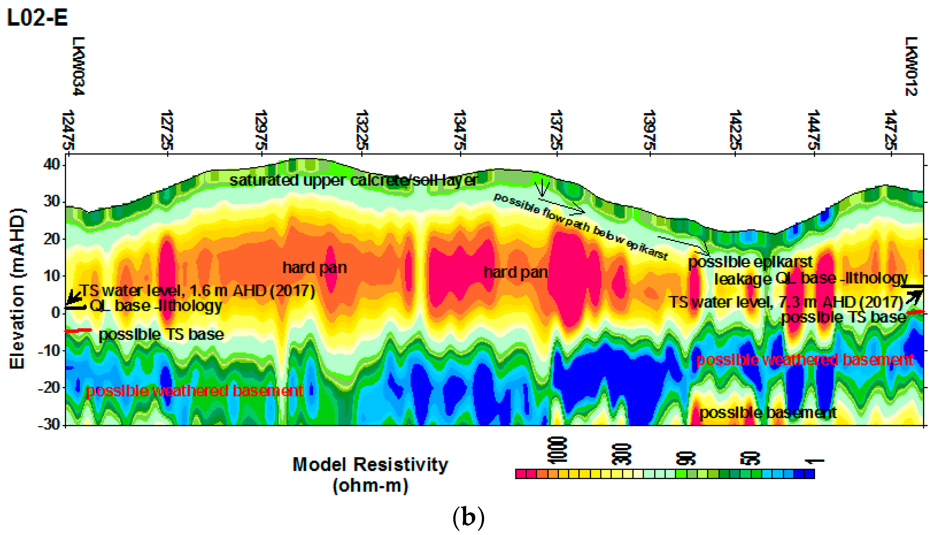 Geosciences 08 00226 g010b