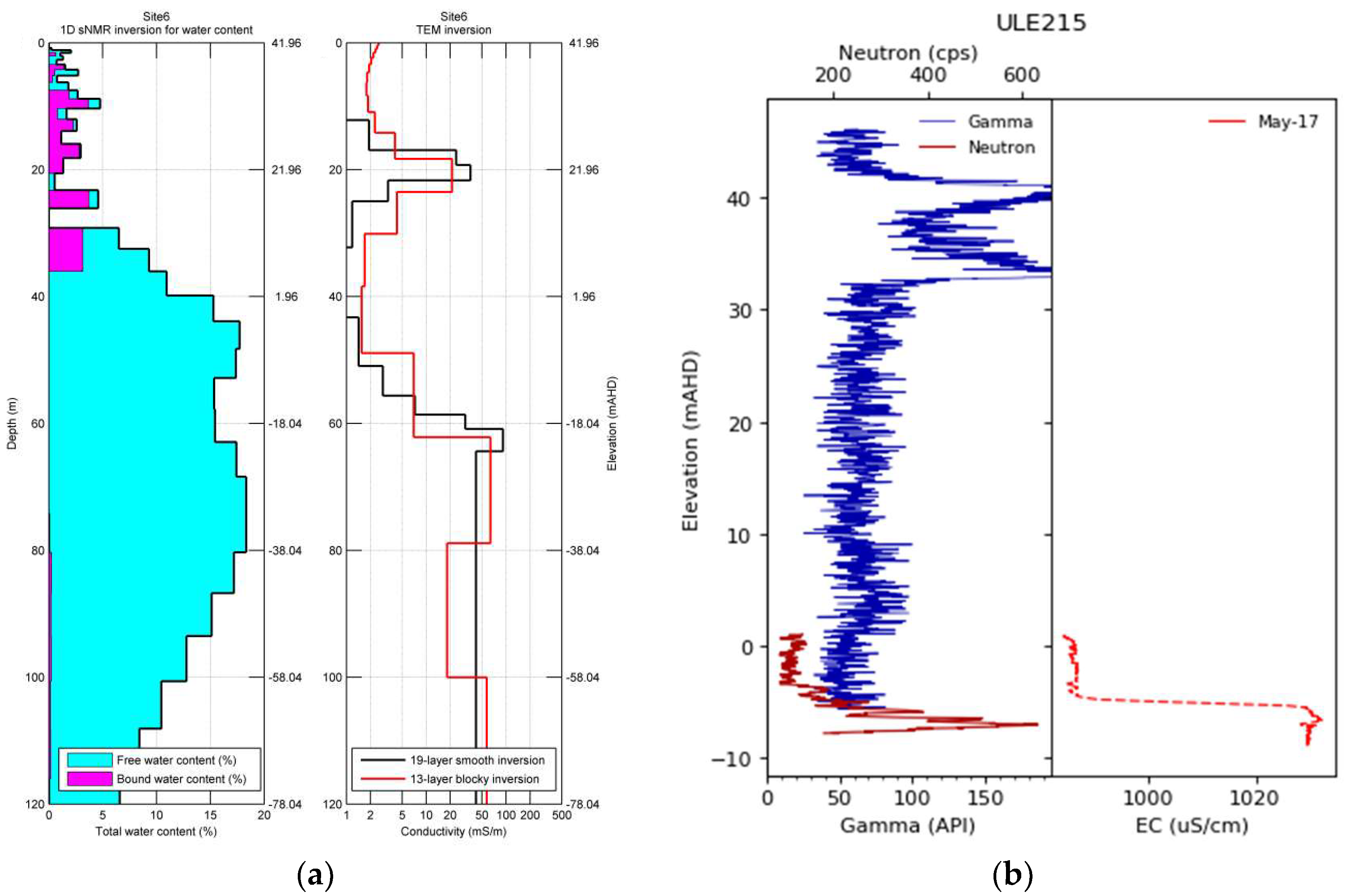 Geosciences 08 00226 g014
