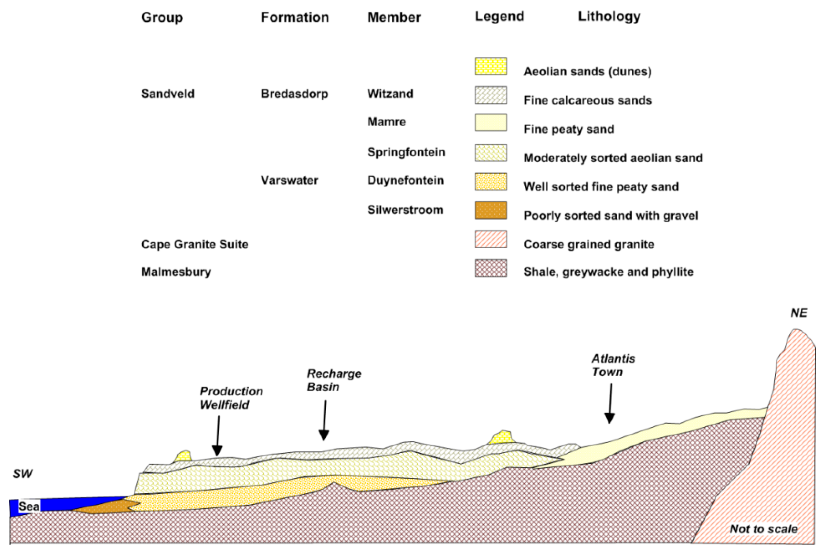 Geosciences 08 00231 g003