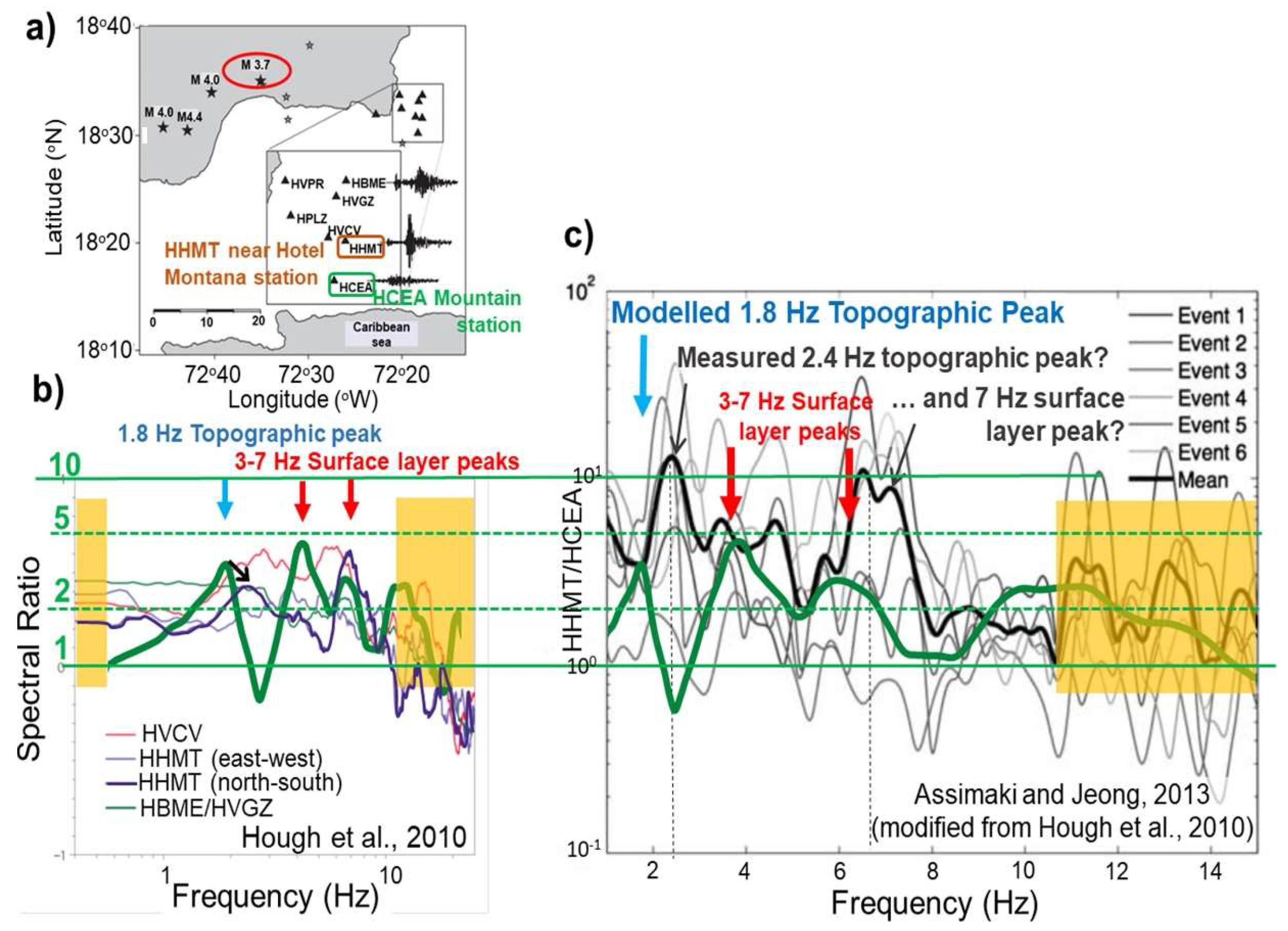 Geosciences 08 00233 g010