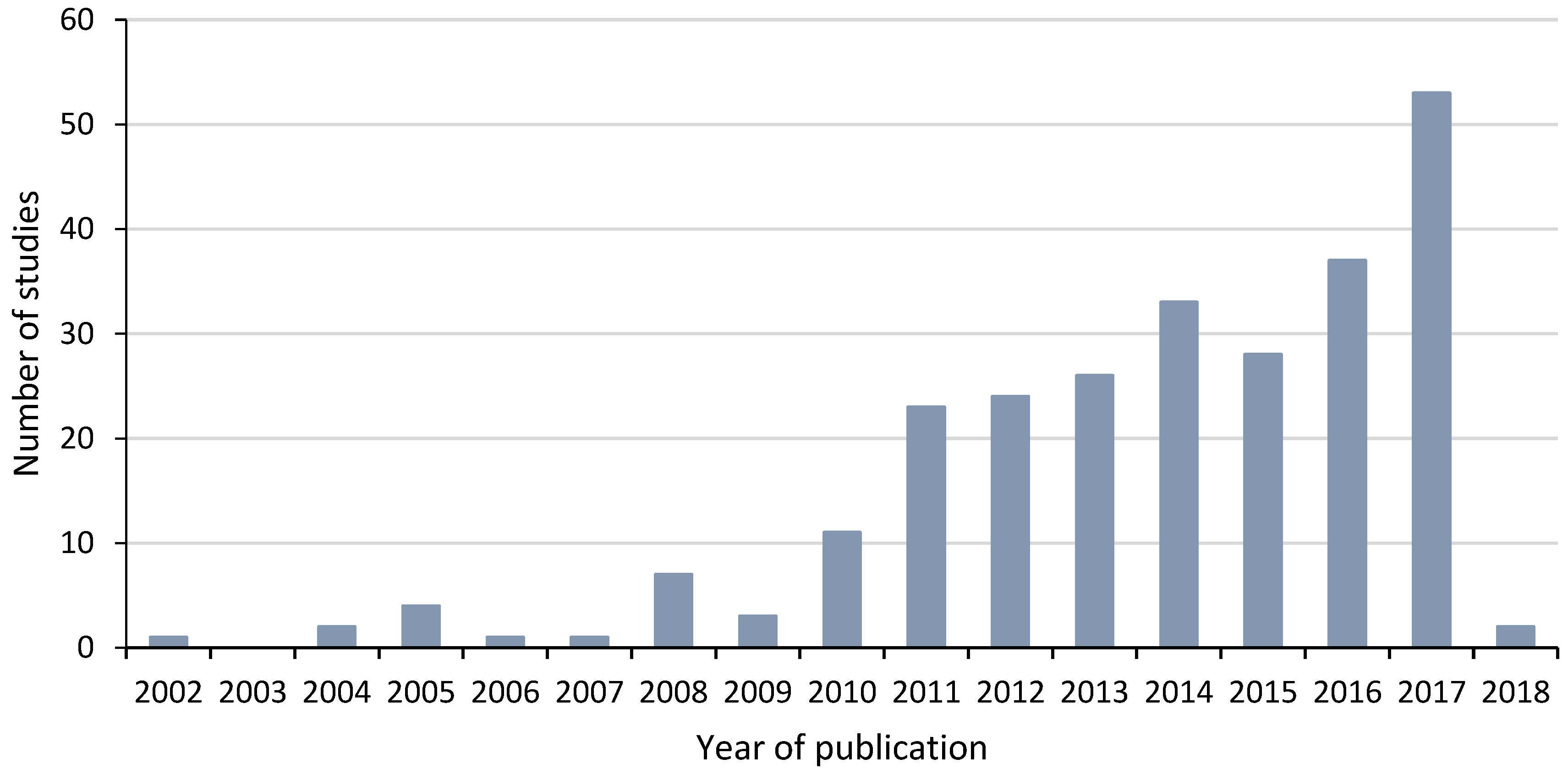 Geosciences 08 00234 g002