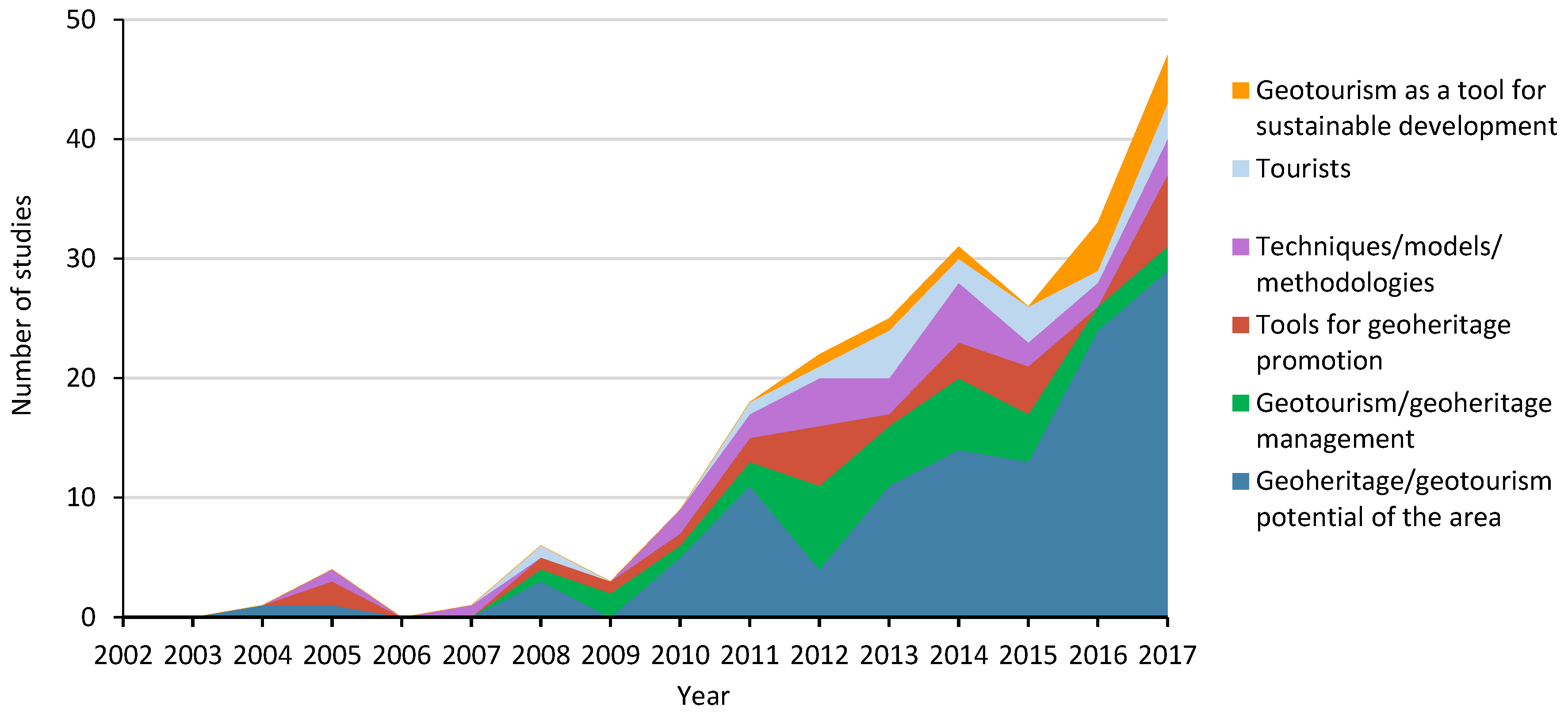 Geosciences 08 00234 g004