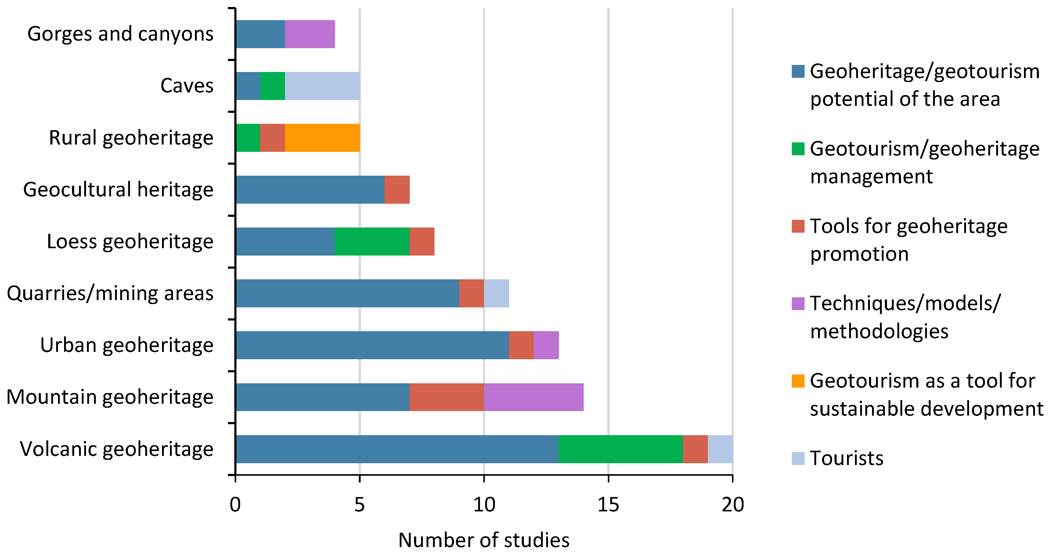 Geosciences 08 00234 g005