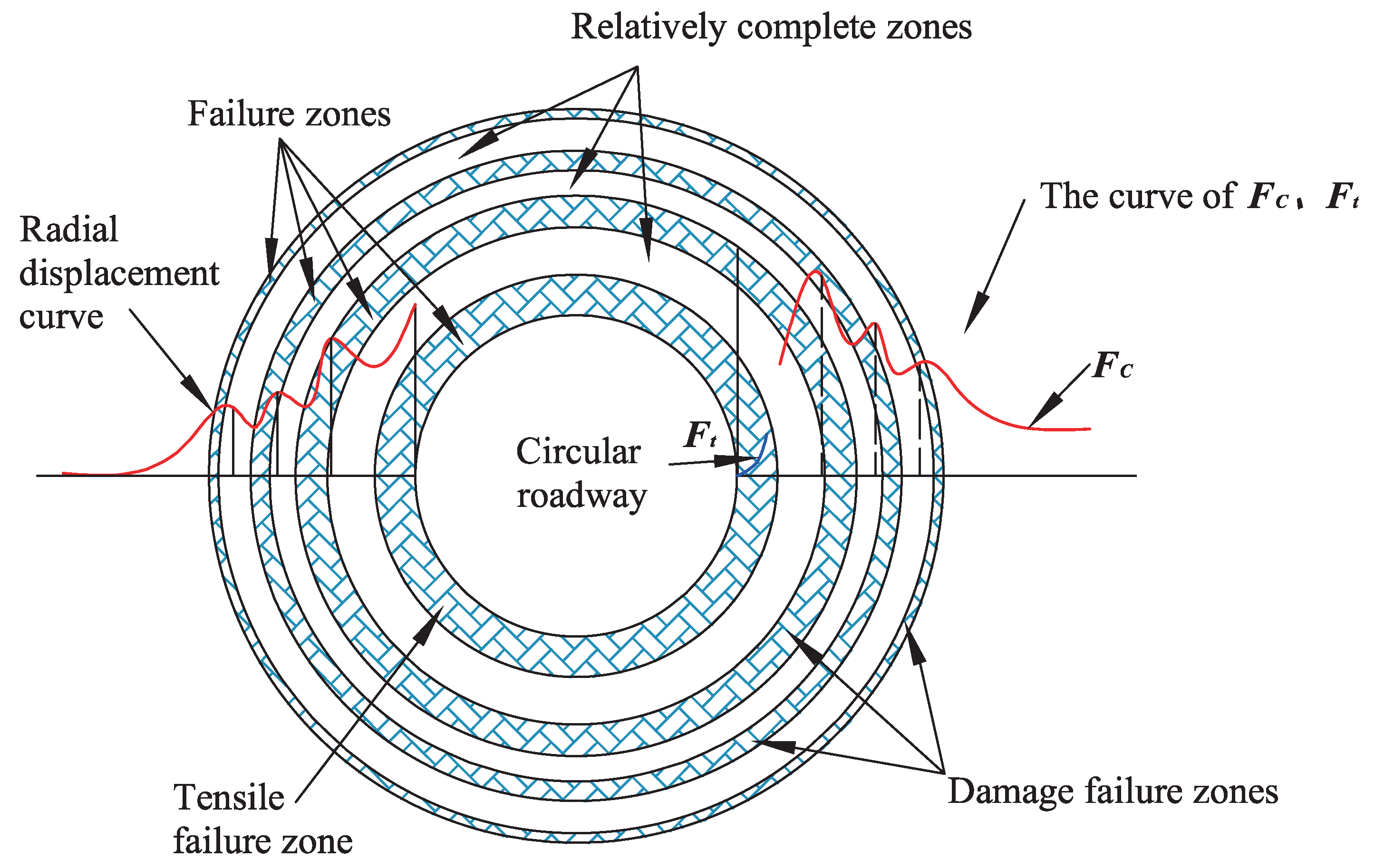 Geosciences 08 00237 g015