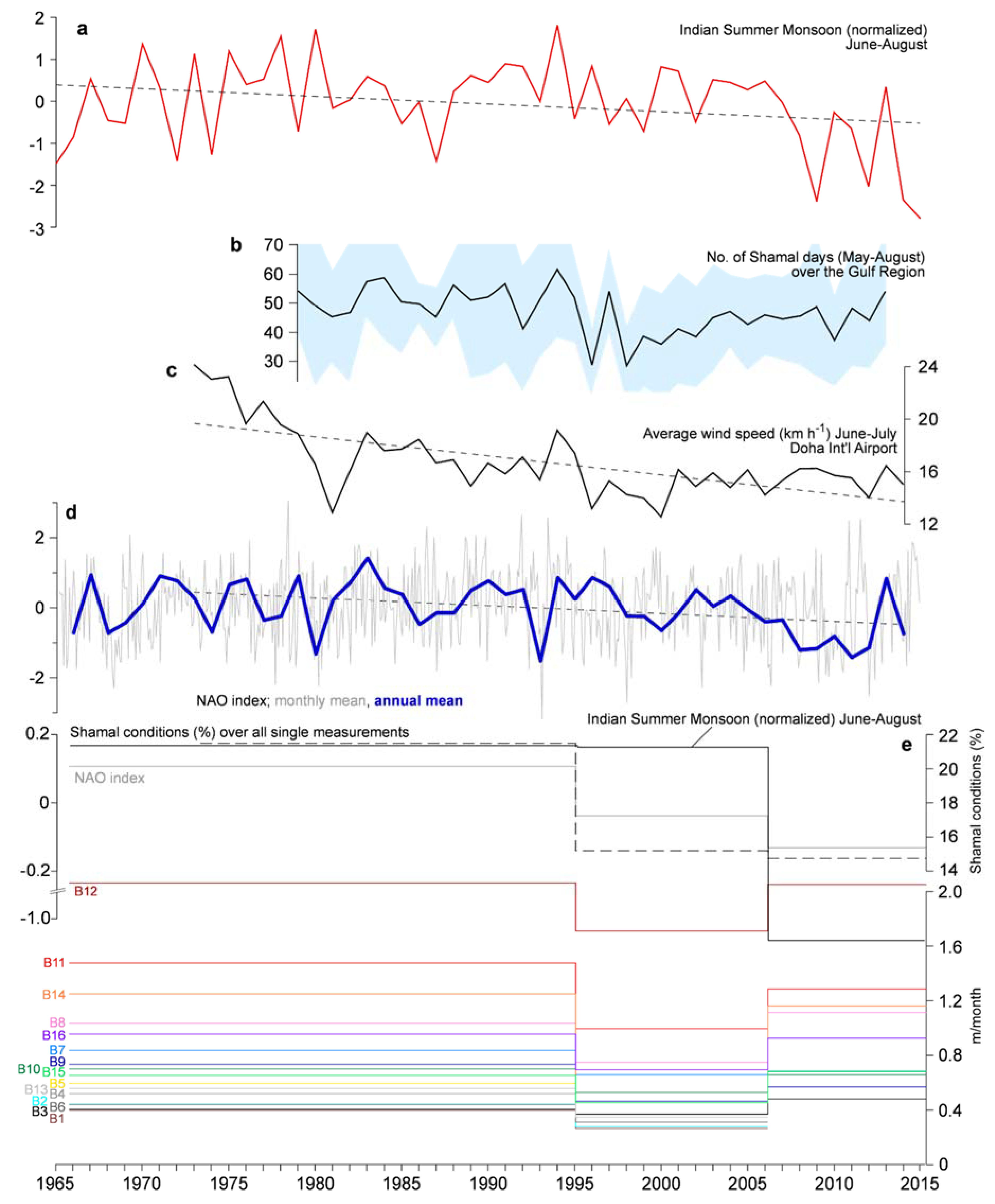 Geosciences 08 00240 g008