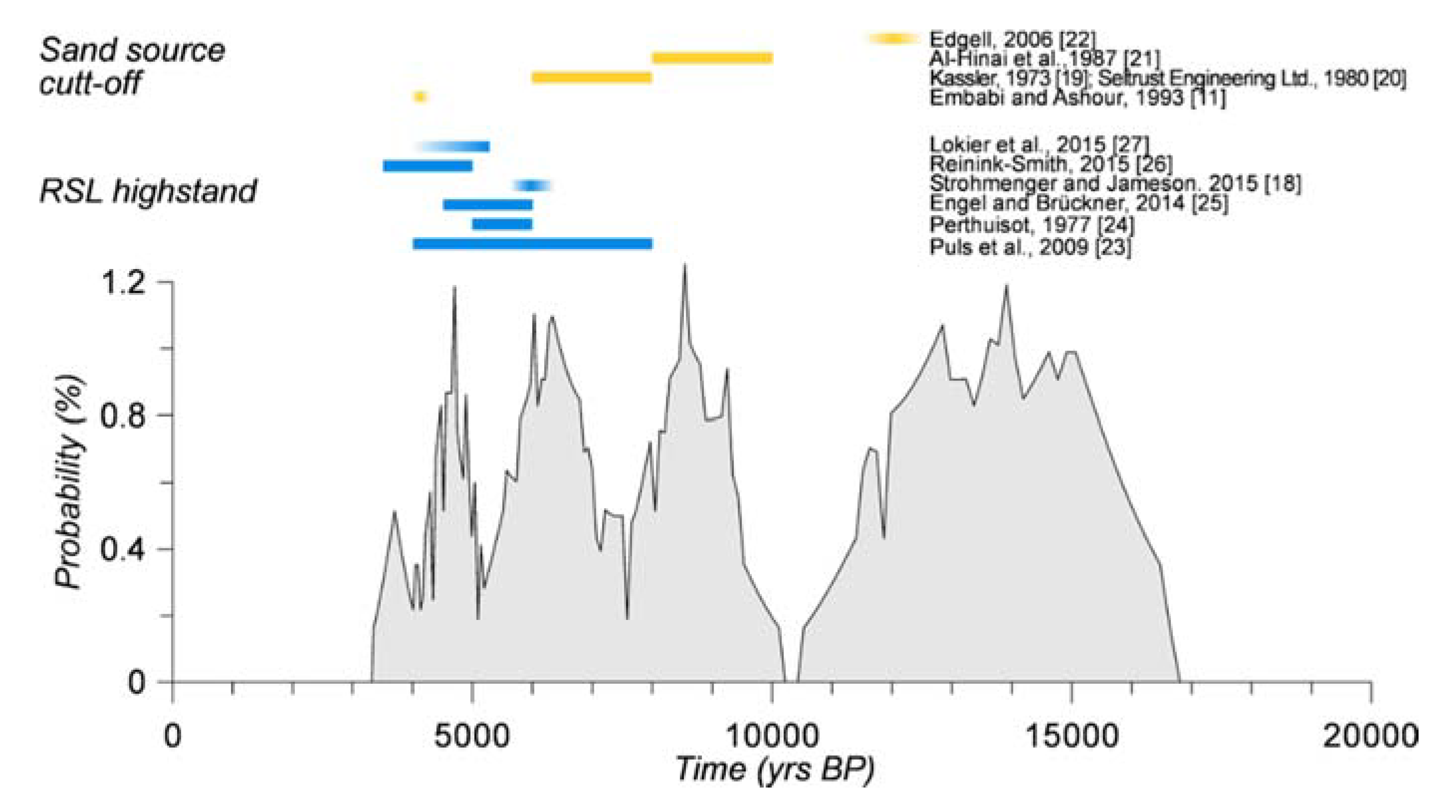 Geosciences 08 00240 g009