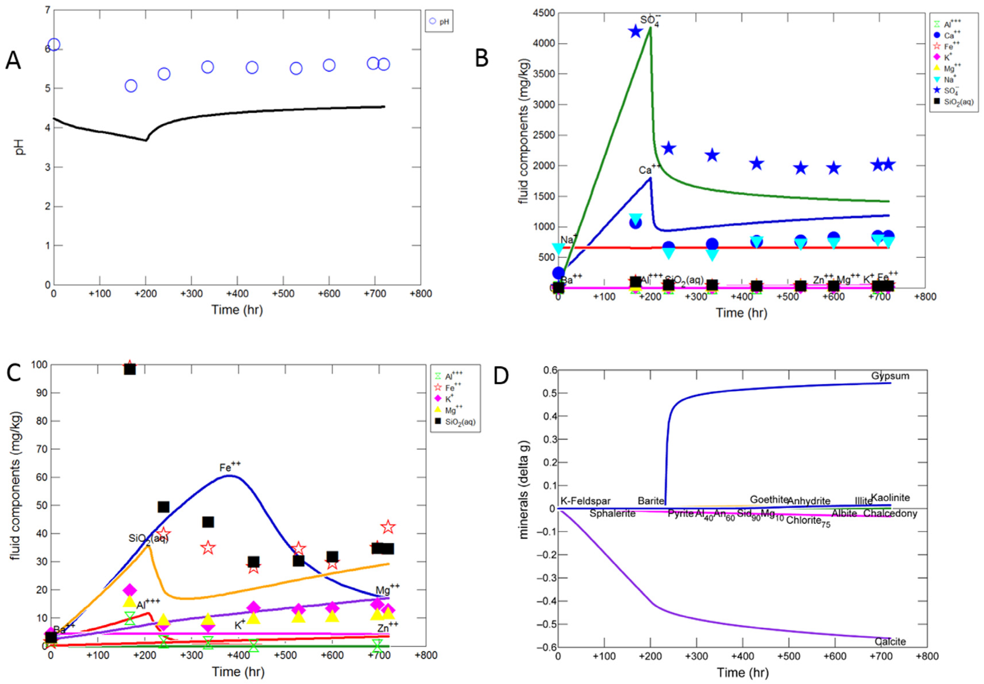 Geosciences 08 00241 g006