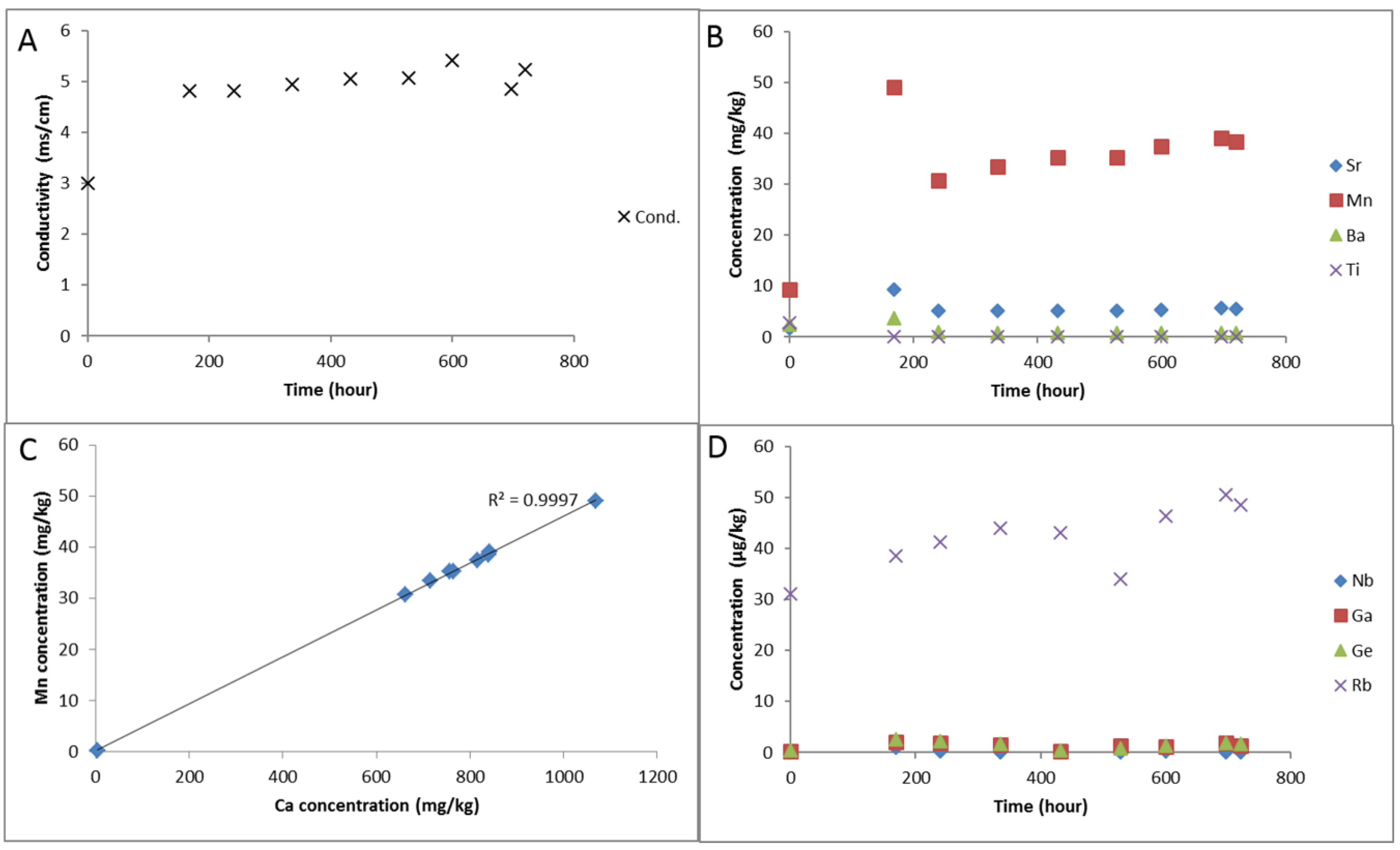 Geosciences 08 00241 g007