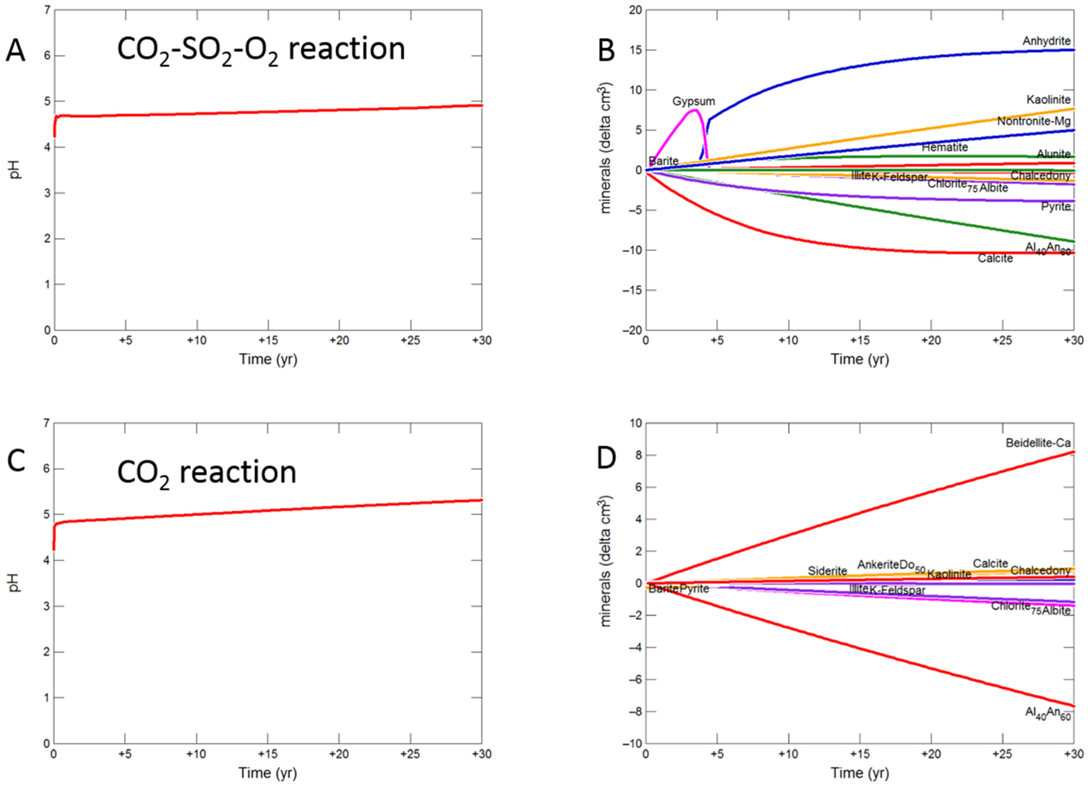 Geosciences 08 00241 g008a