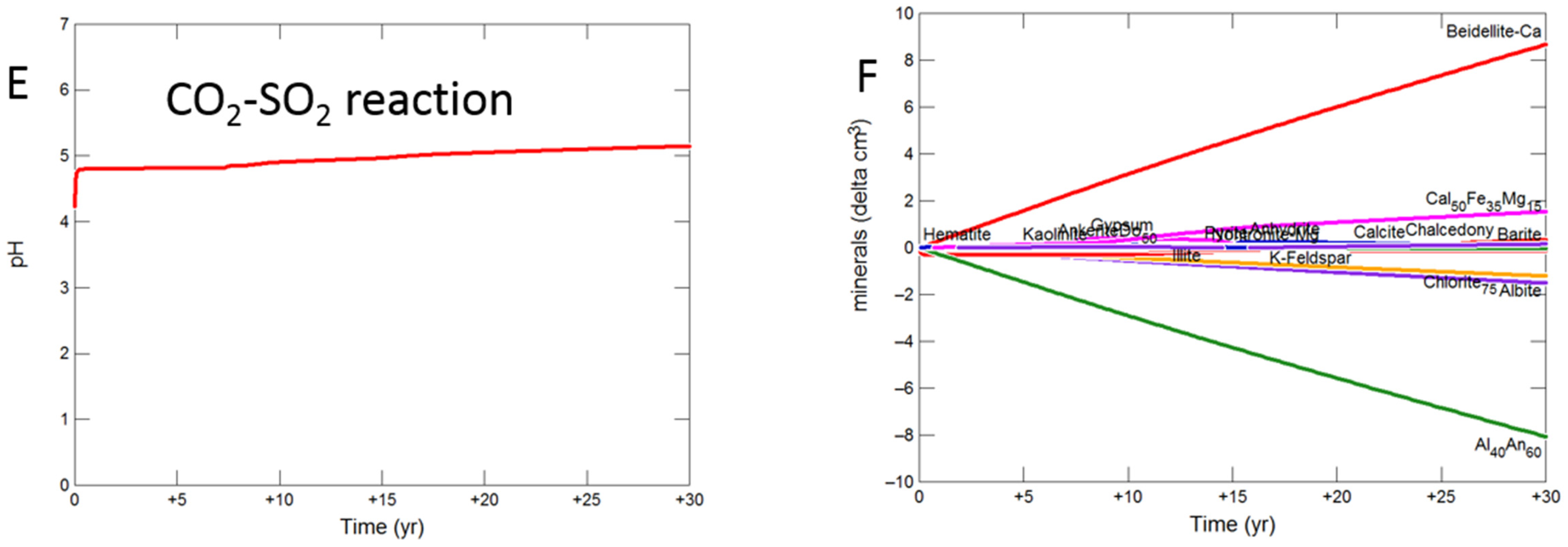 Geosciences 08 00241 g008b