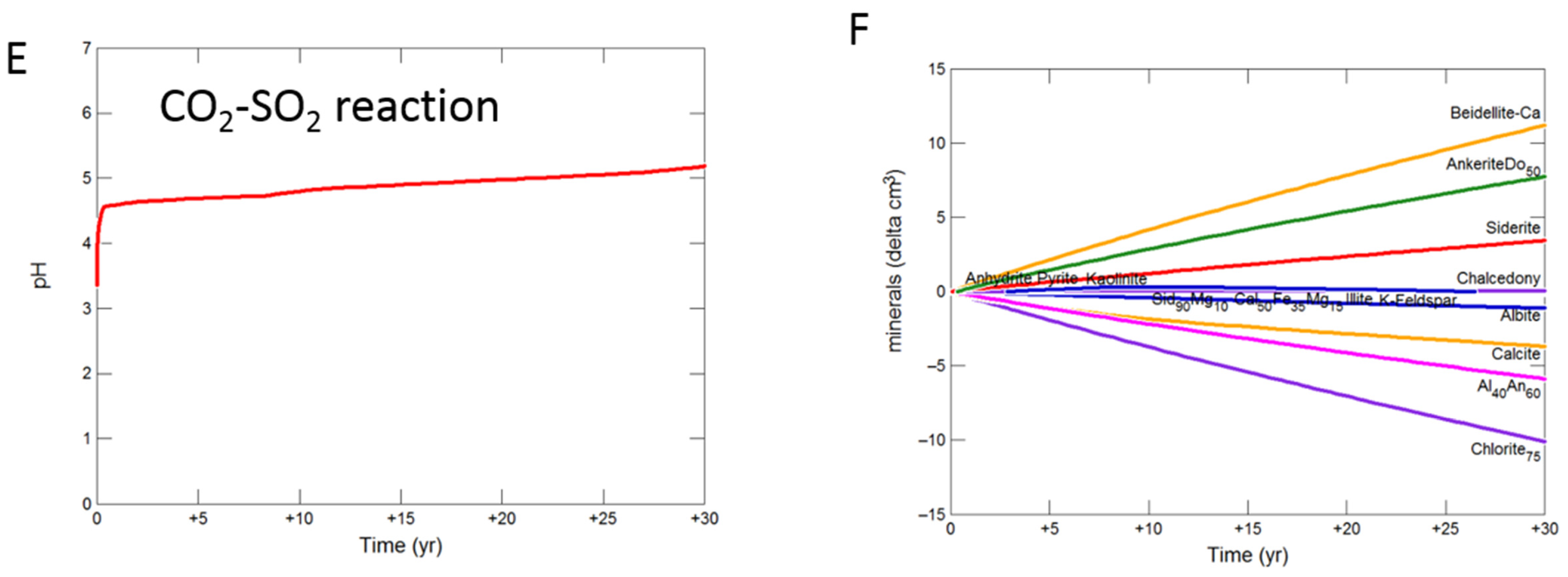 Geosciences 08 00241 g009b