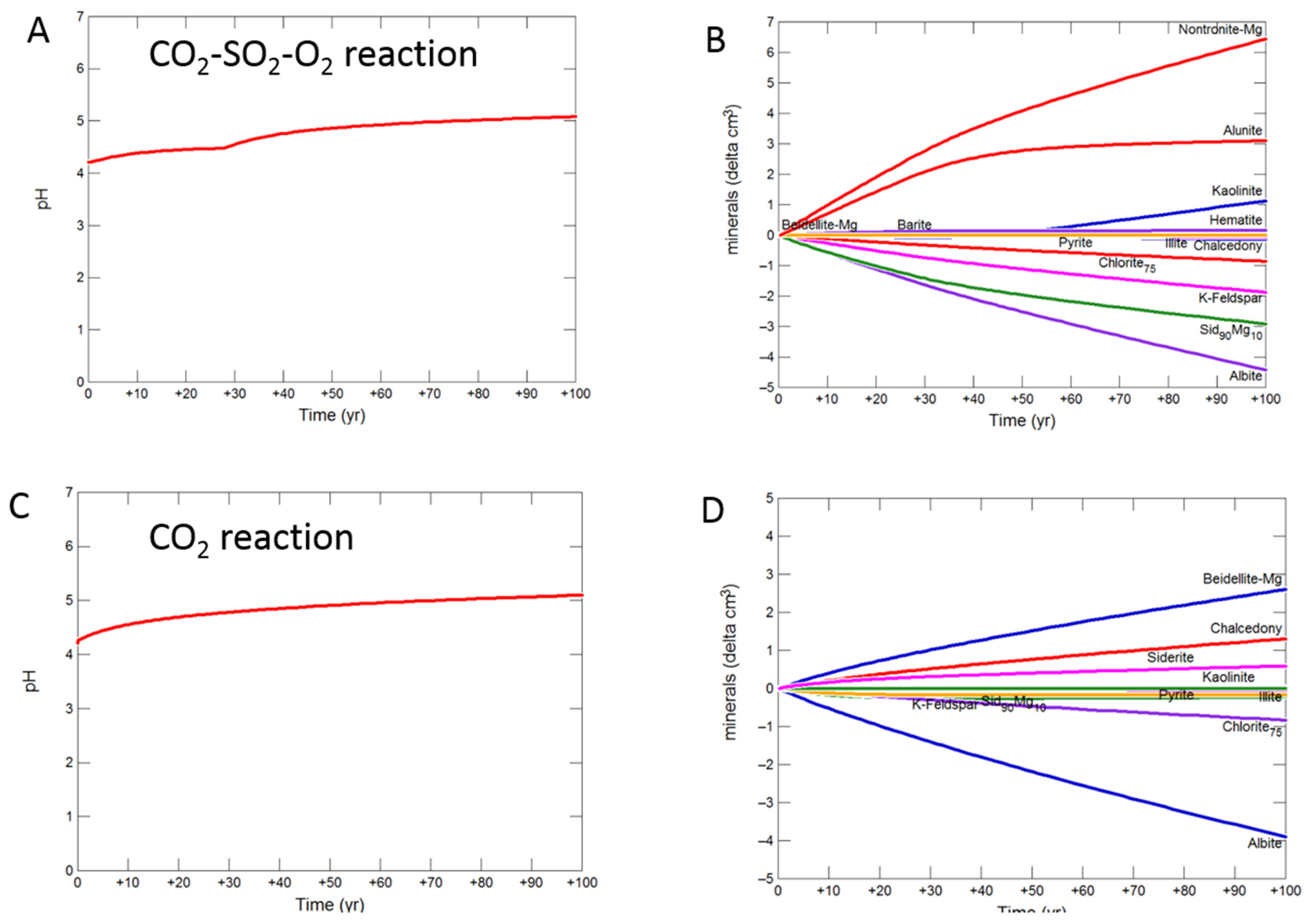 Geosciences 08 00241 g010a