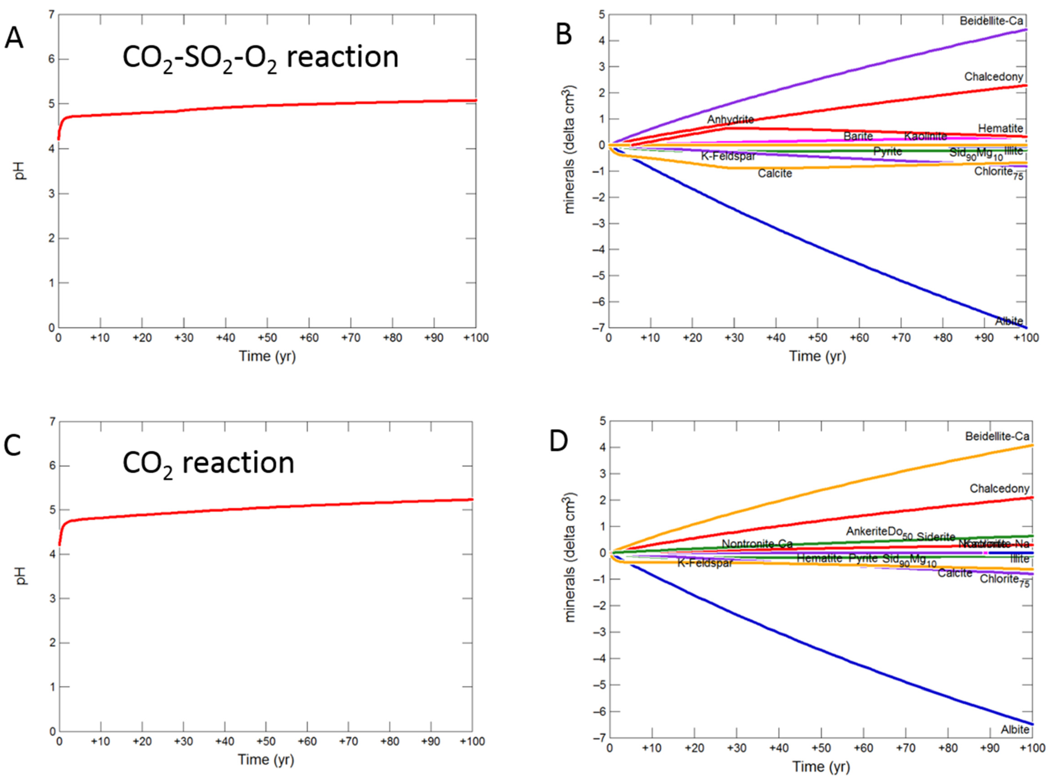 Geosciences 08 00241 g011a