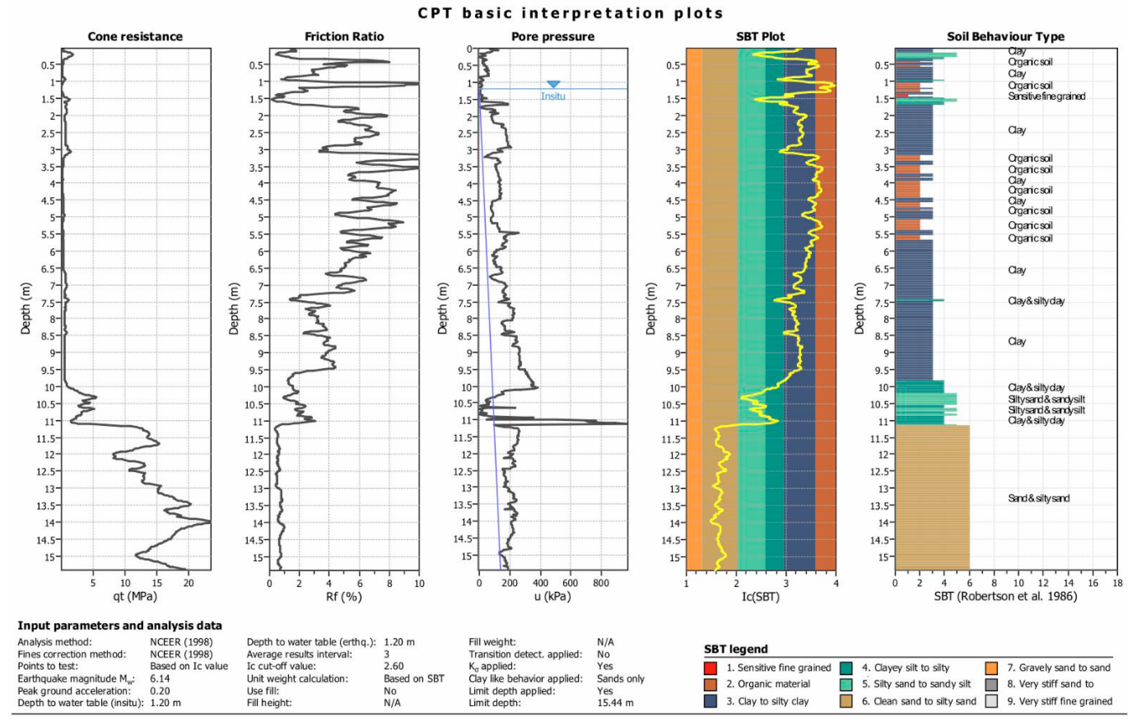 Geosciences 08 00242 g002