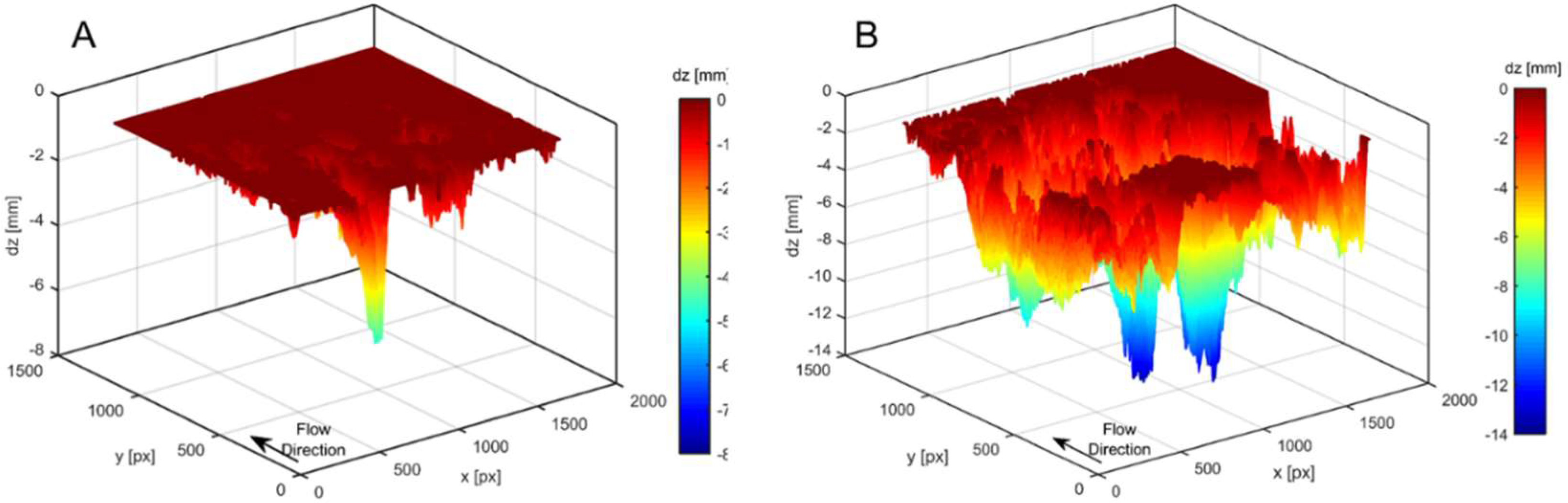 Geosciences 08 00243 g006