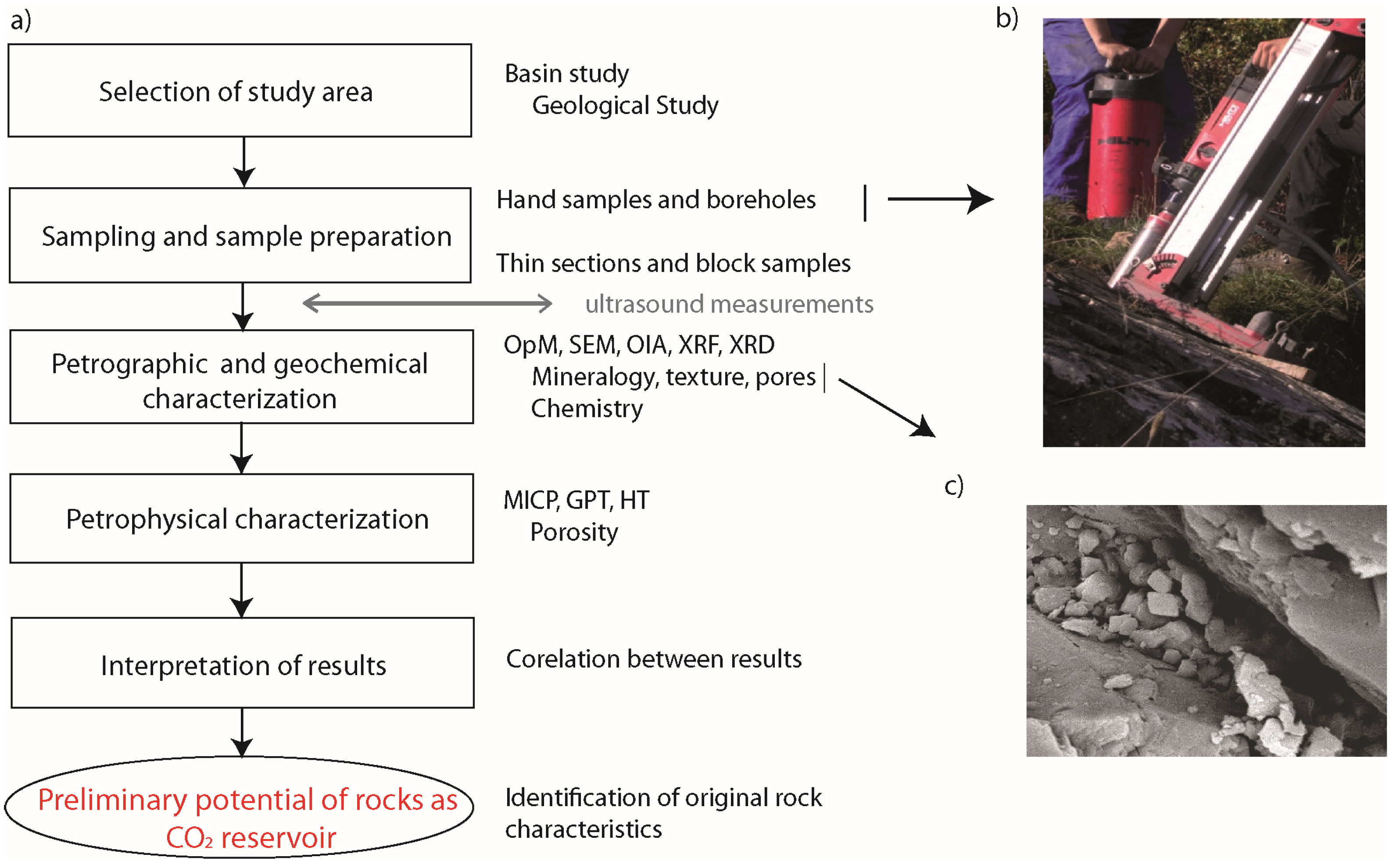 Geosciences 08 00246 g002