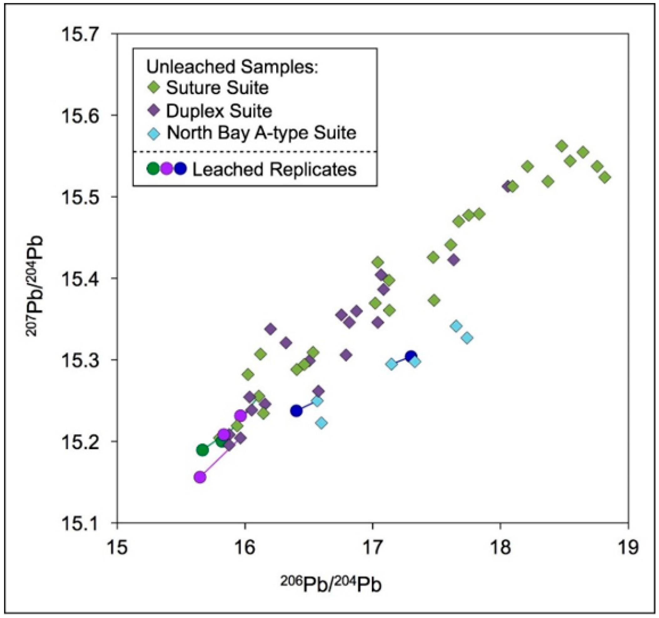 Geosciences 08 00247 g003