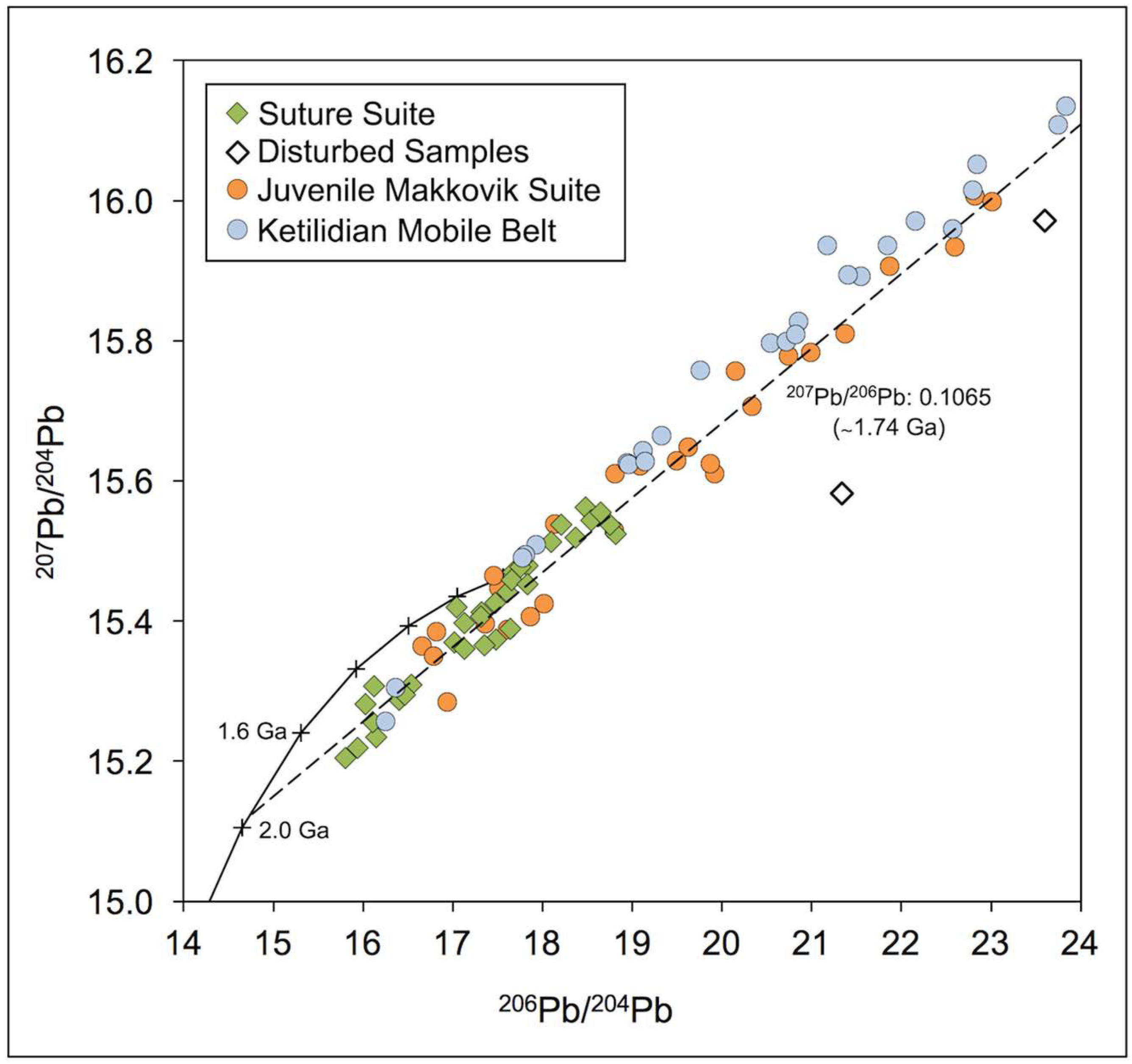 Geosciences 08 00247 g004