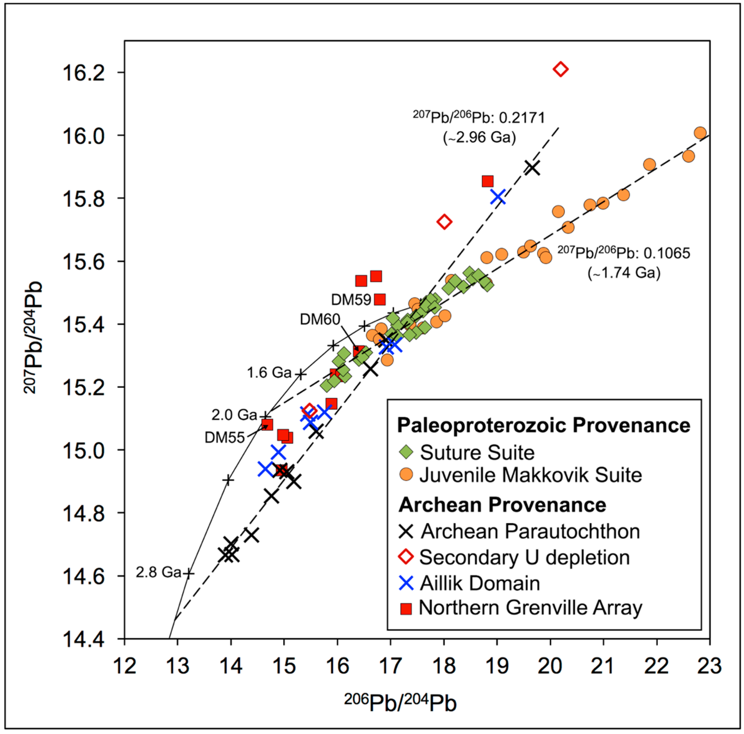 Geosciences 08 00247 g007
