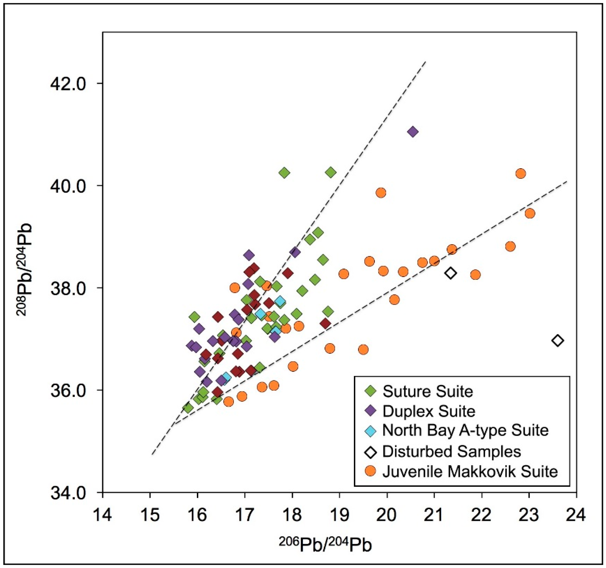 Geosciences 08 00247 g008