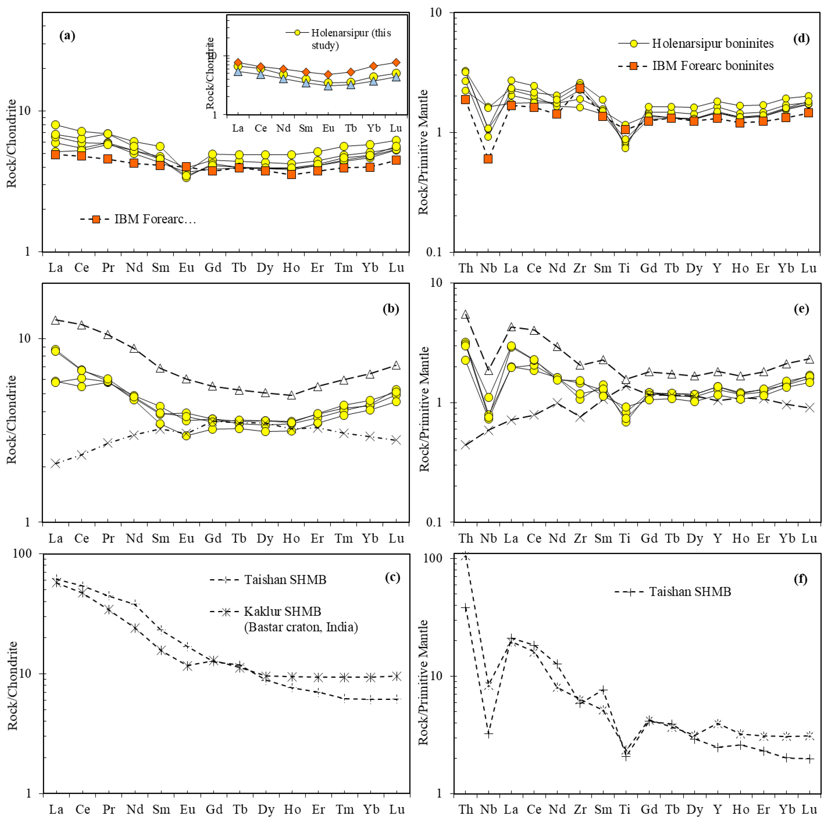 Geosciences 08 00248 g005