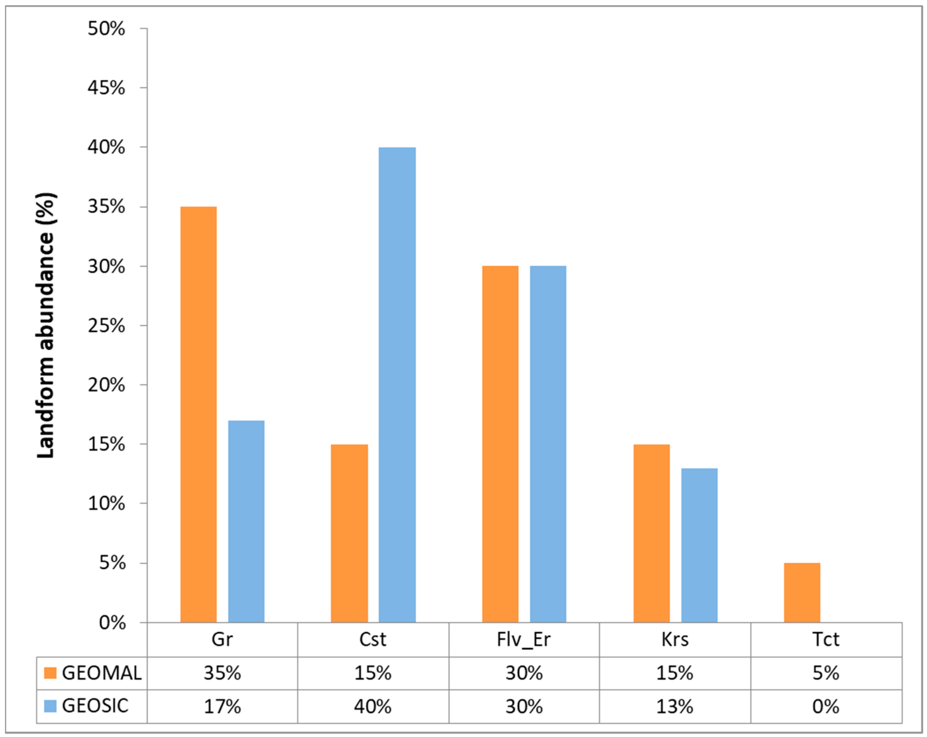 Geosciences 08 00253 g006