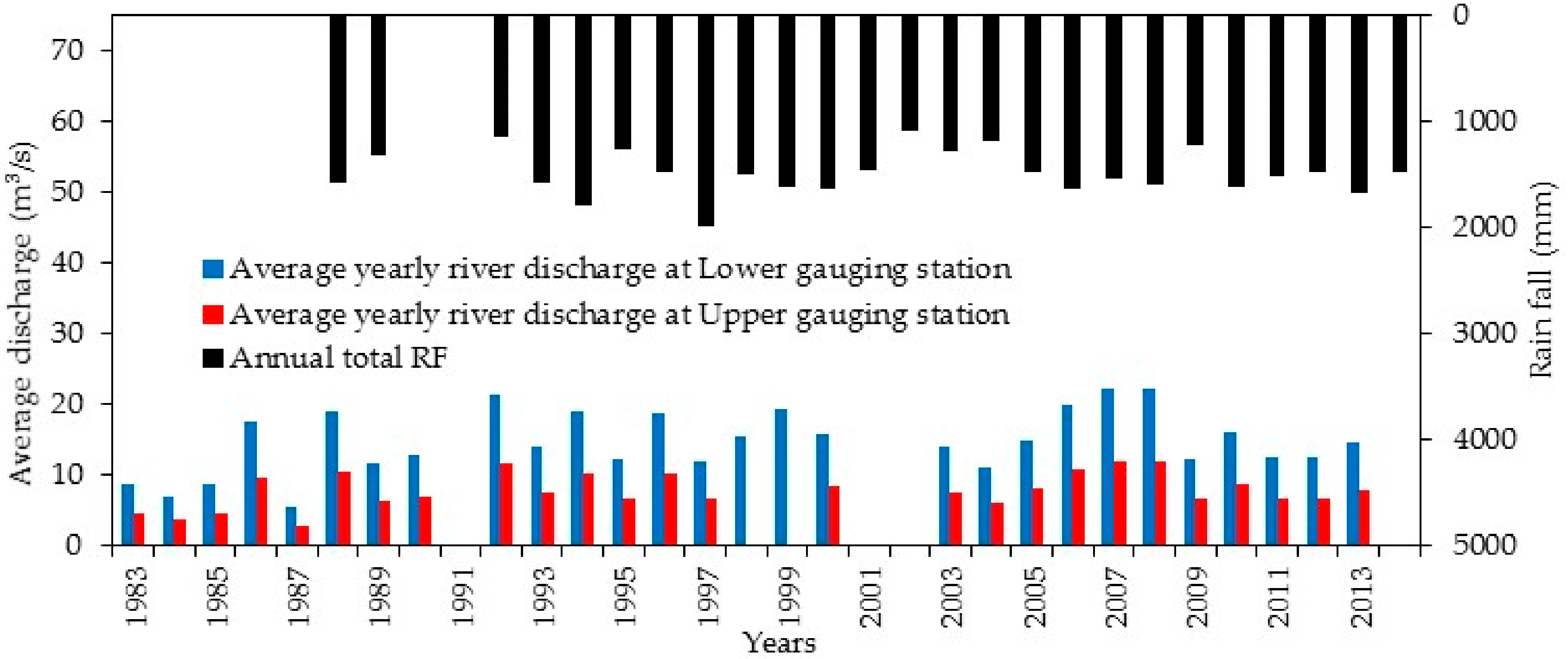 Geosciences 08 00255 g002