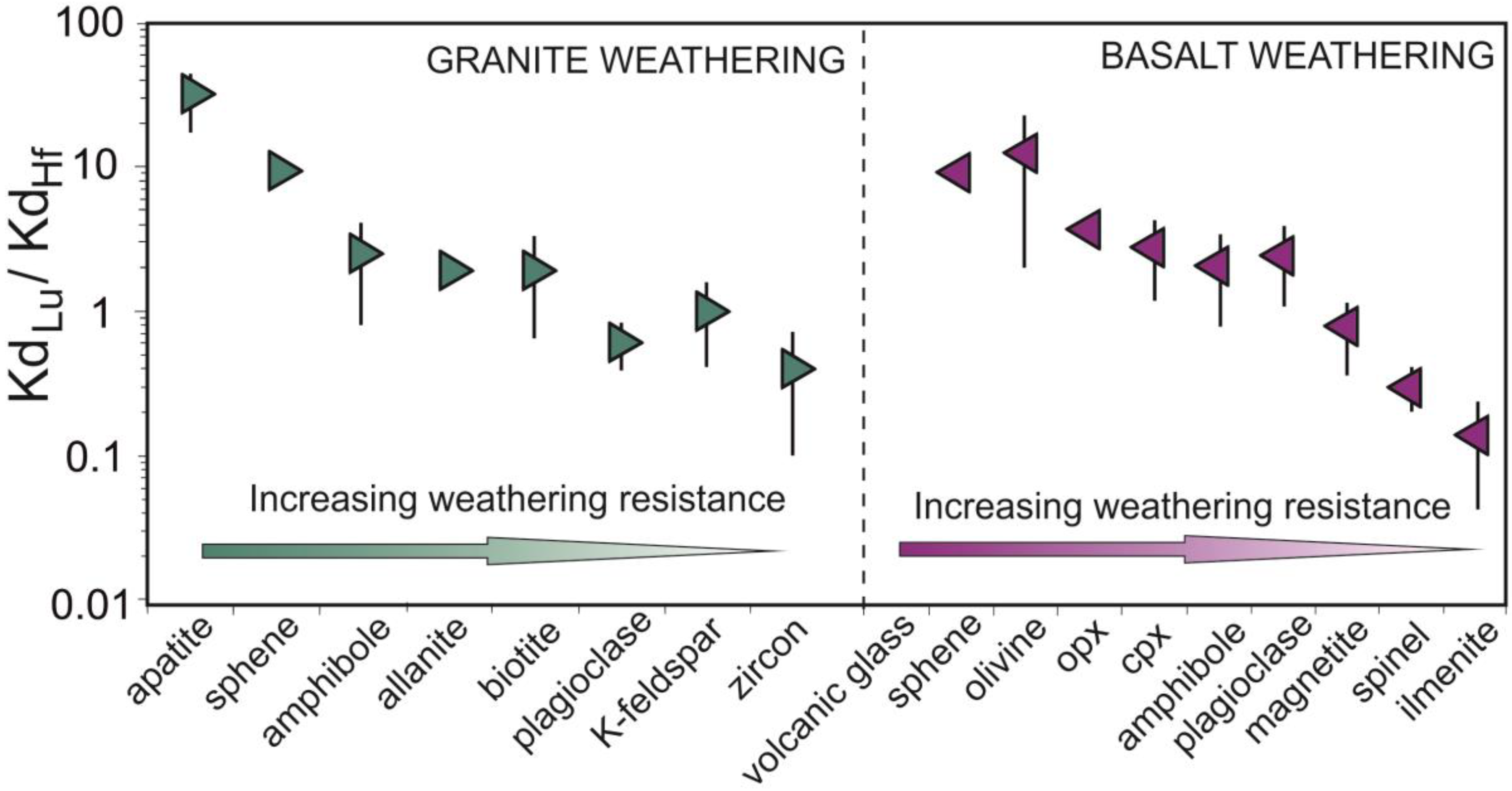 Geosciences 08 00263 g002