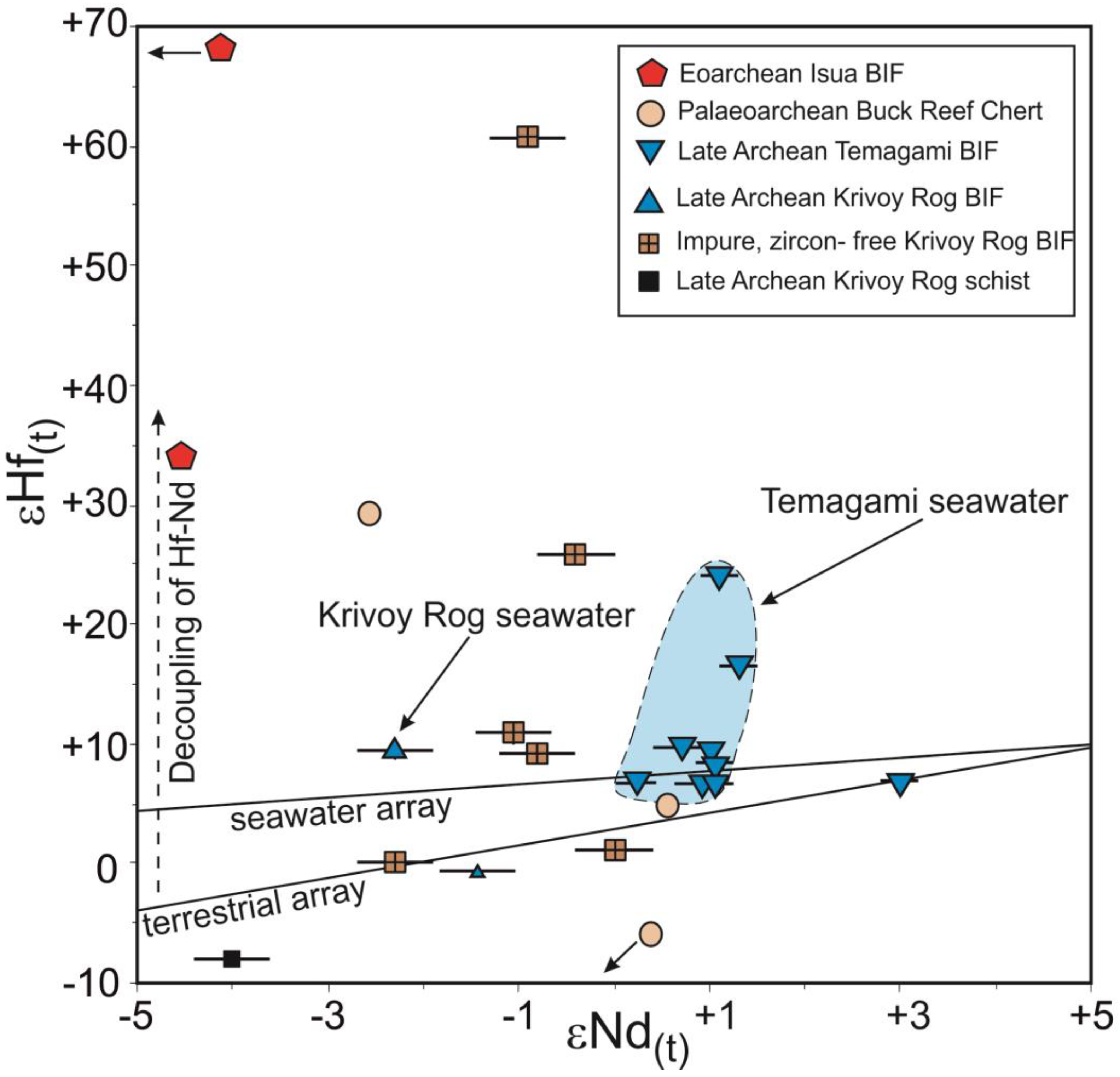 Geosciences 08 00263 g003