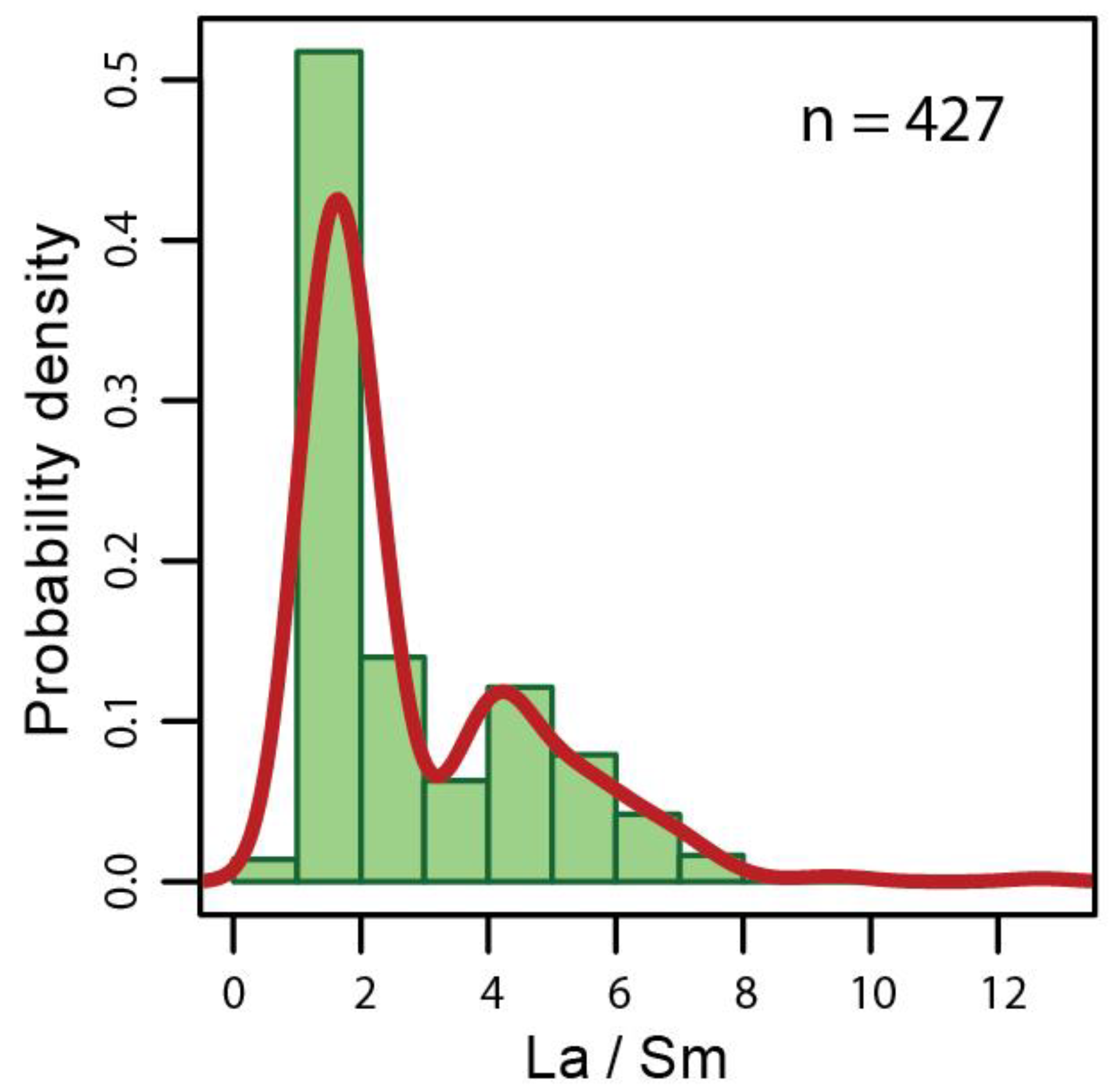 Geosciences 08 00266 g002
