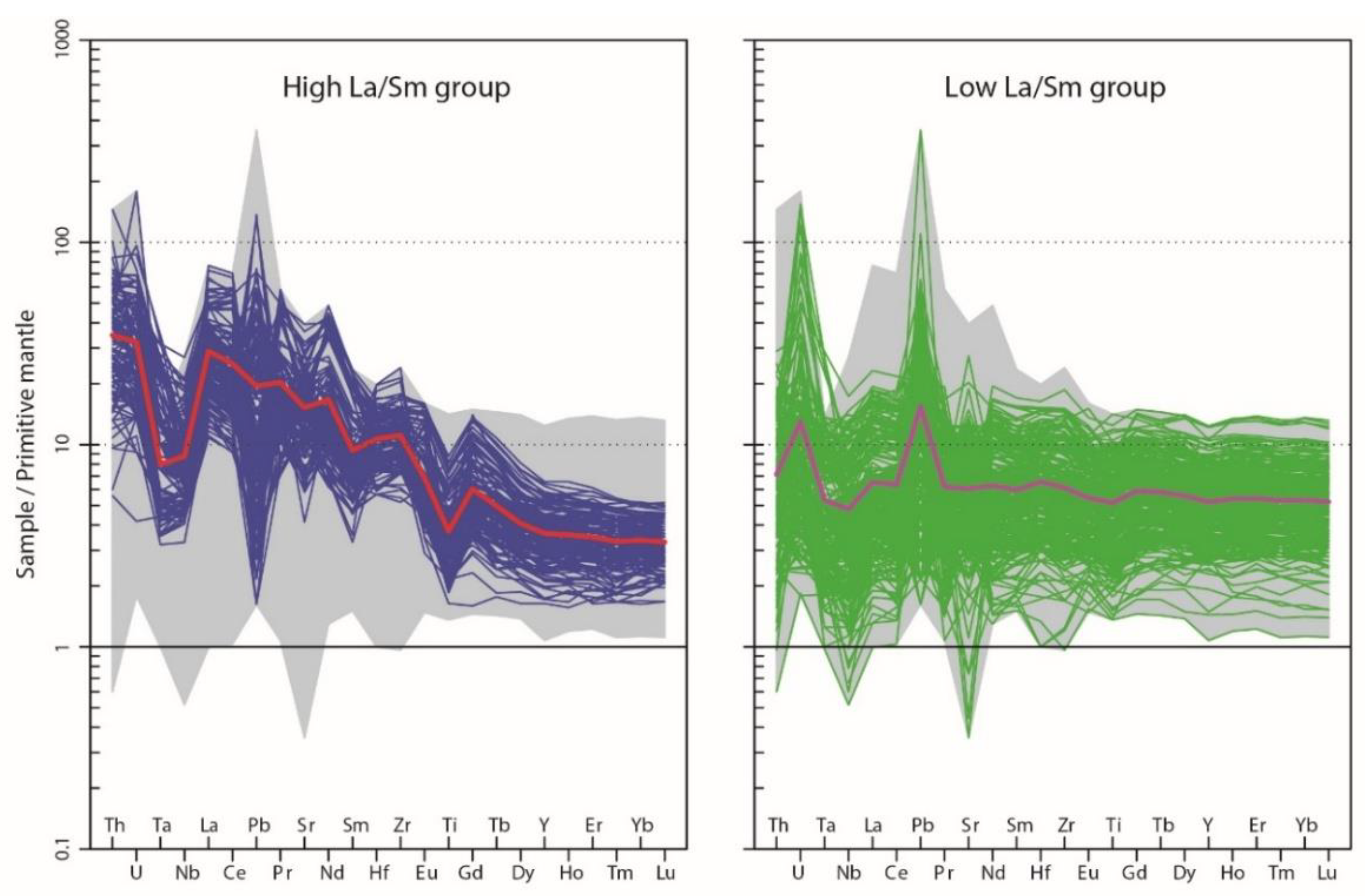 Geosciences 08 00266 g007