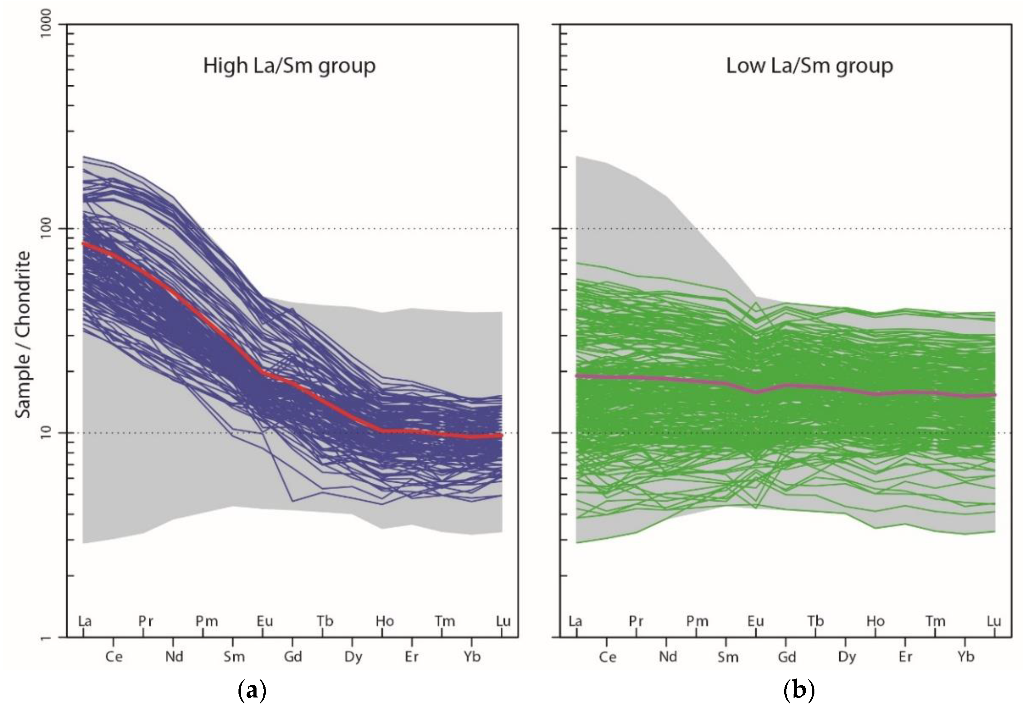 Geosciences 08 00266 g0a1