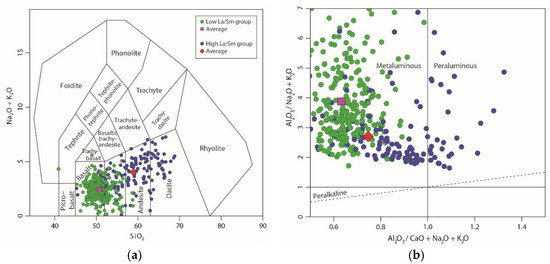 Geosciences 08 00266 g0a3