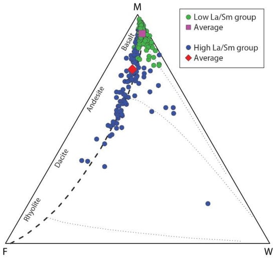Geosciences 08 00266 g0a6
