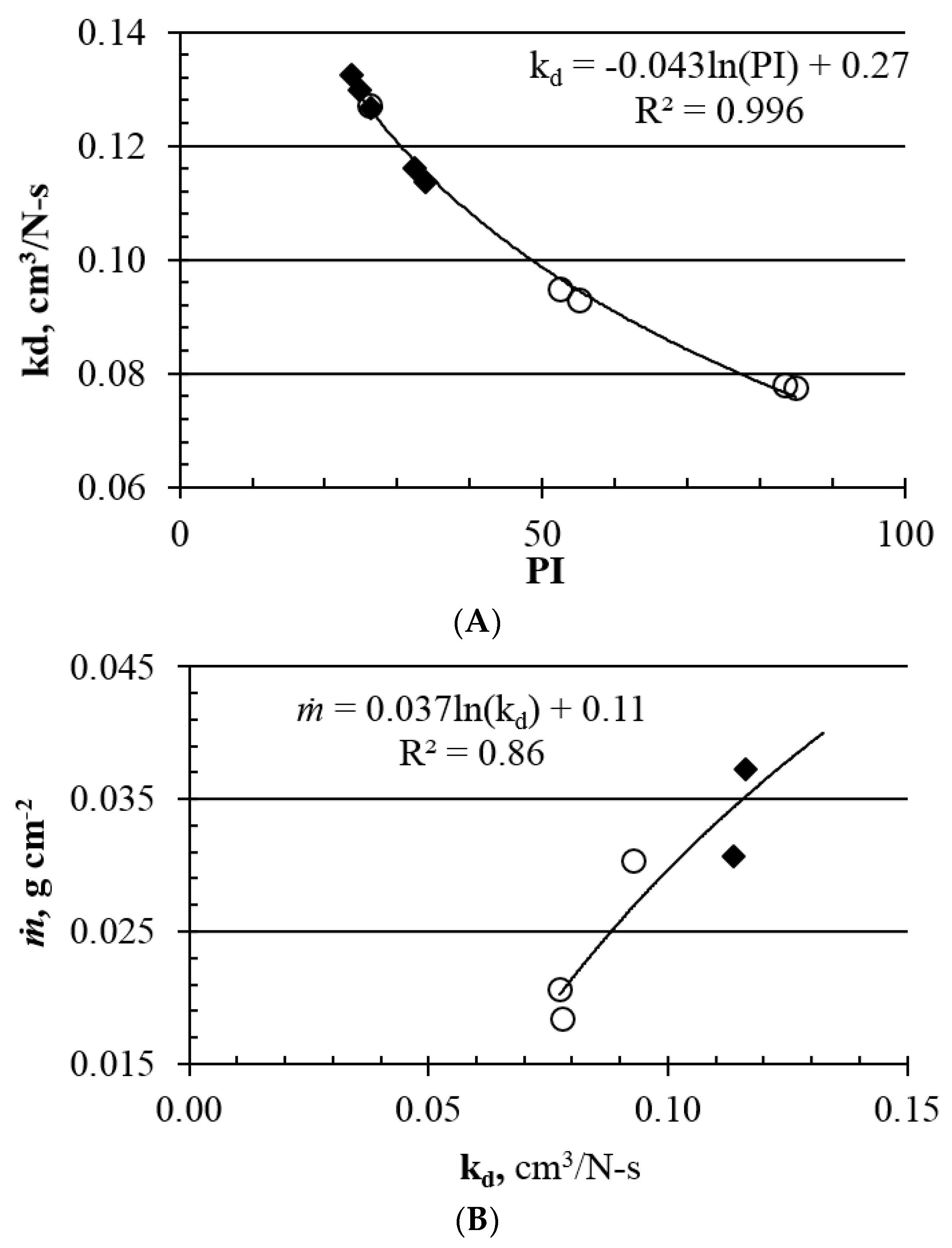 Geosciences 08 00267 g004