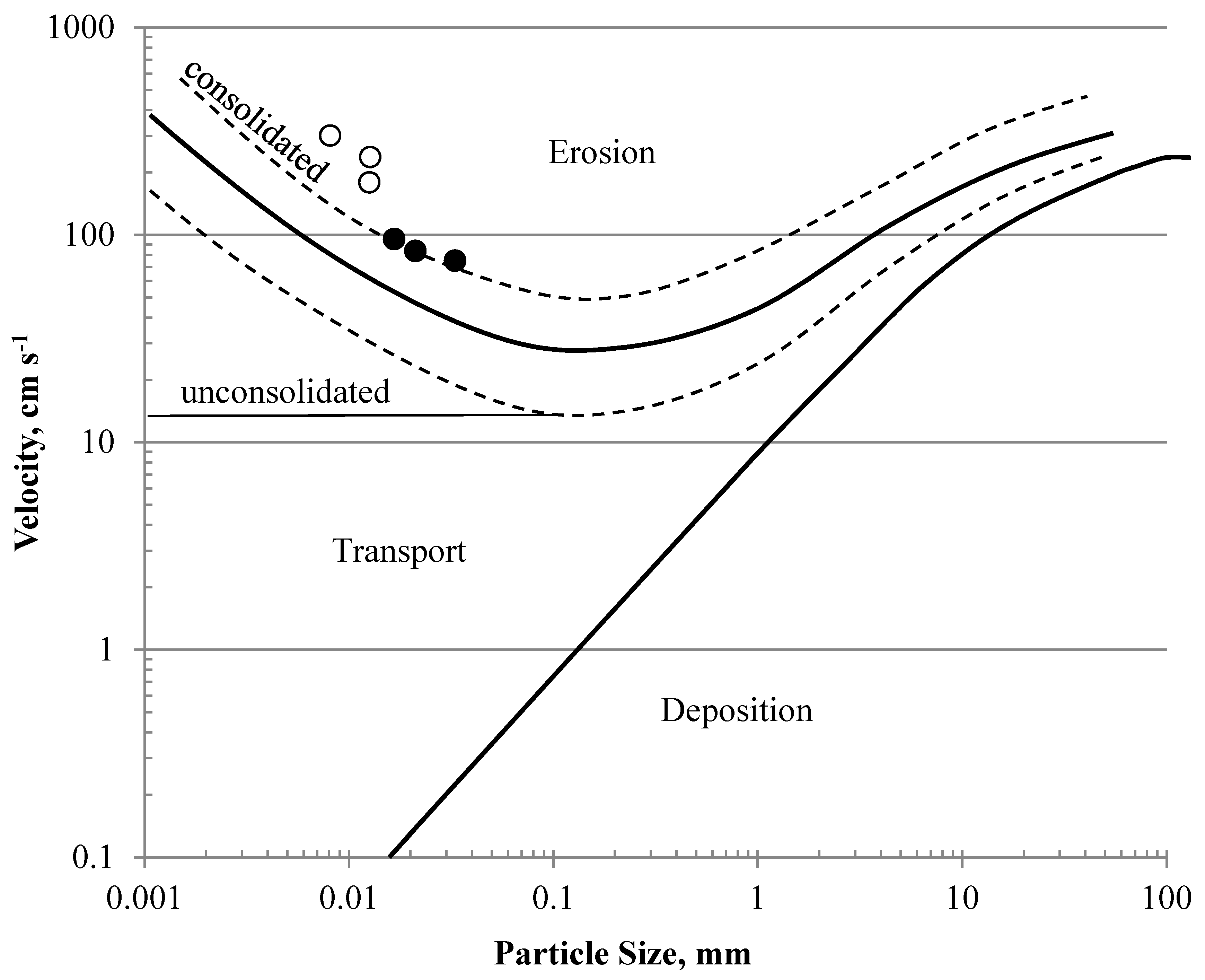 Geosciences 08 00267 g005