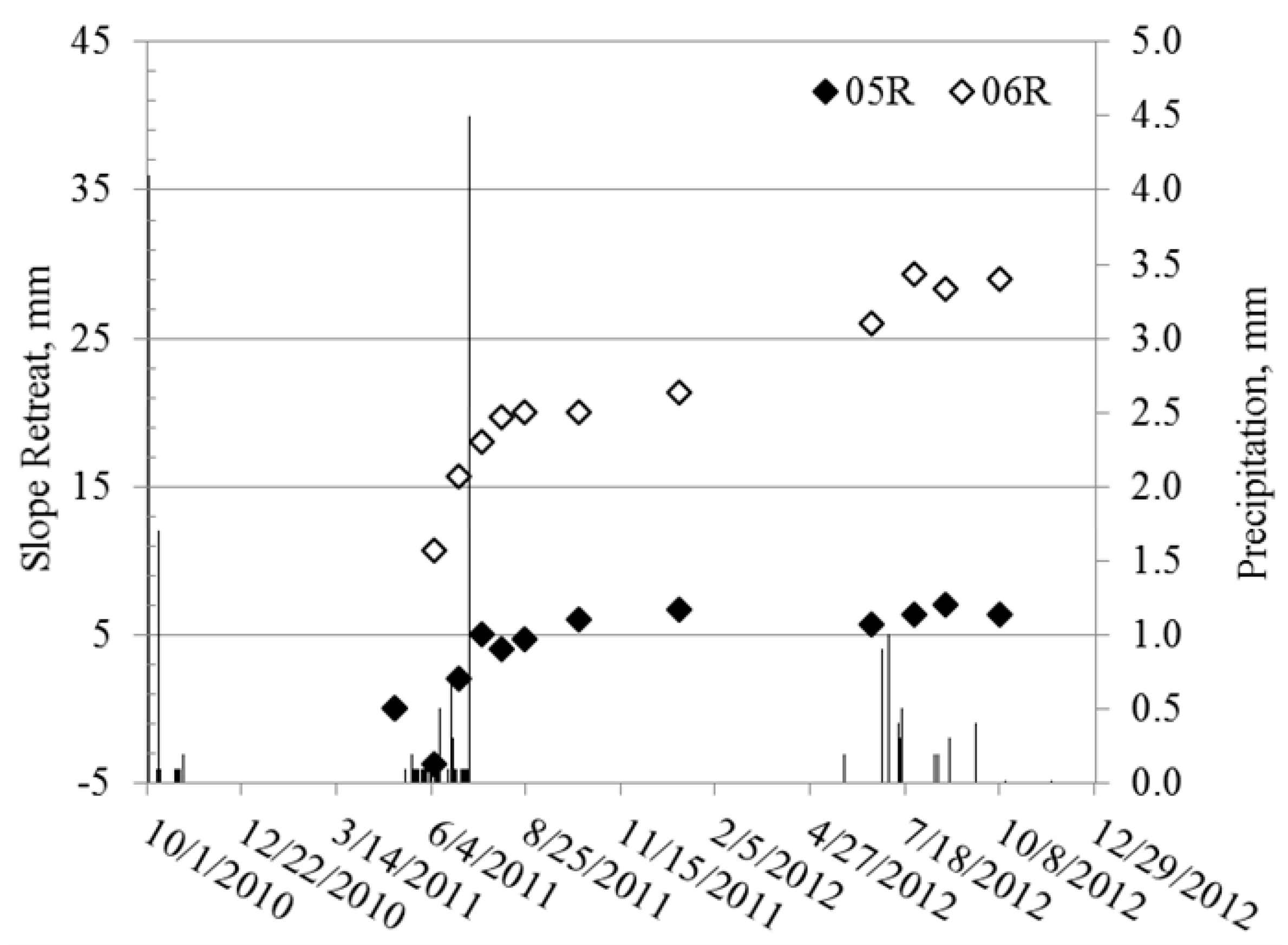 Geosciences 08 00267 g007